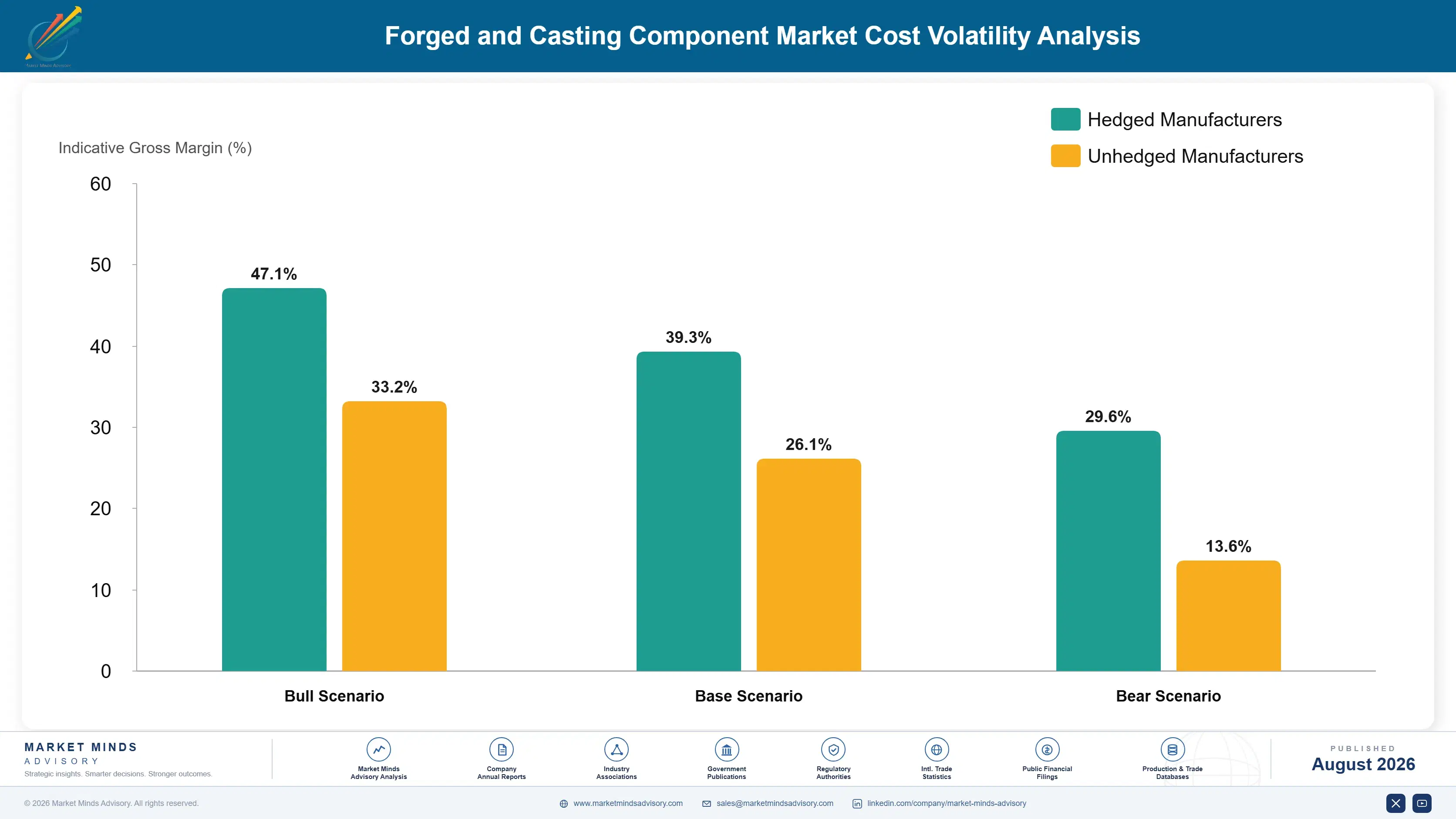 forged-and-casting-component-market-cost-volatility-analysis-1787332532188