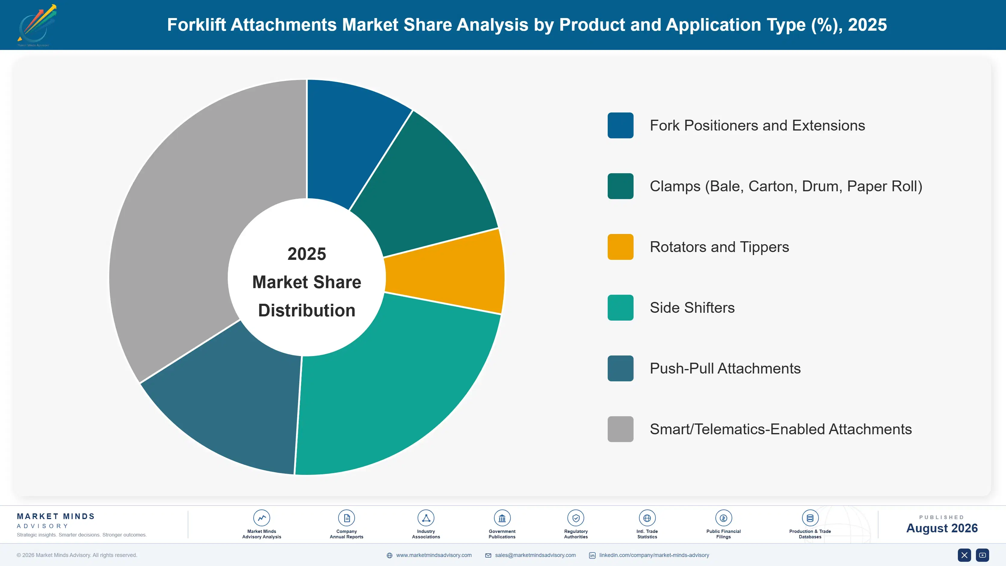 forklift-attachments-market-market-share-analysis-1787317405936
