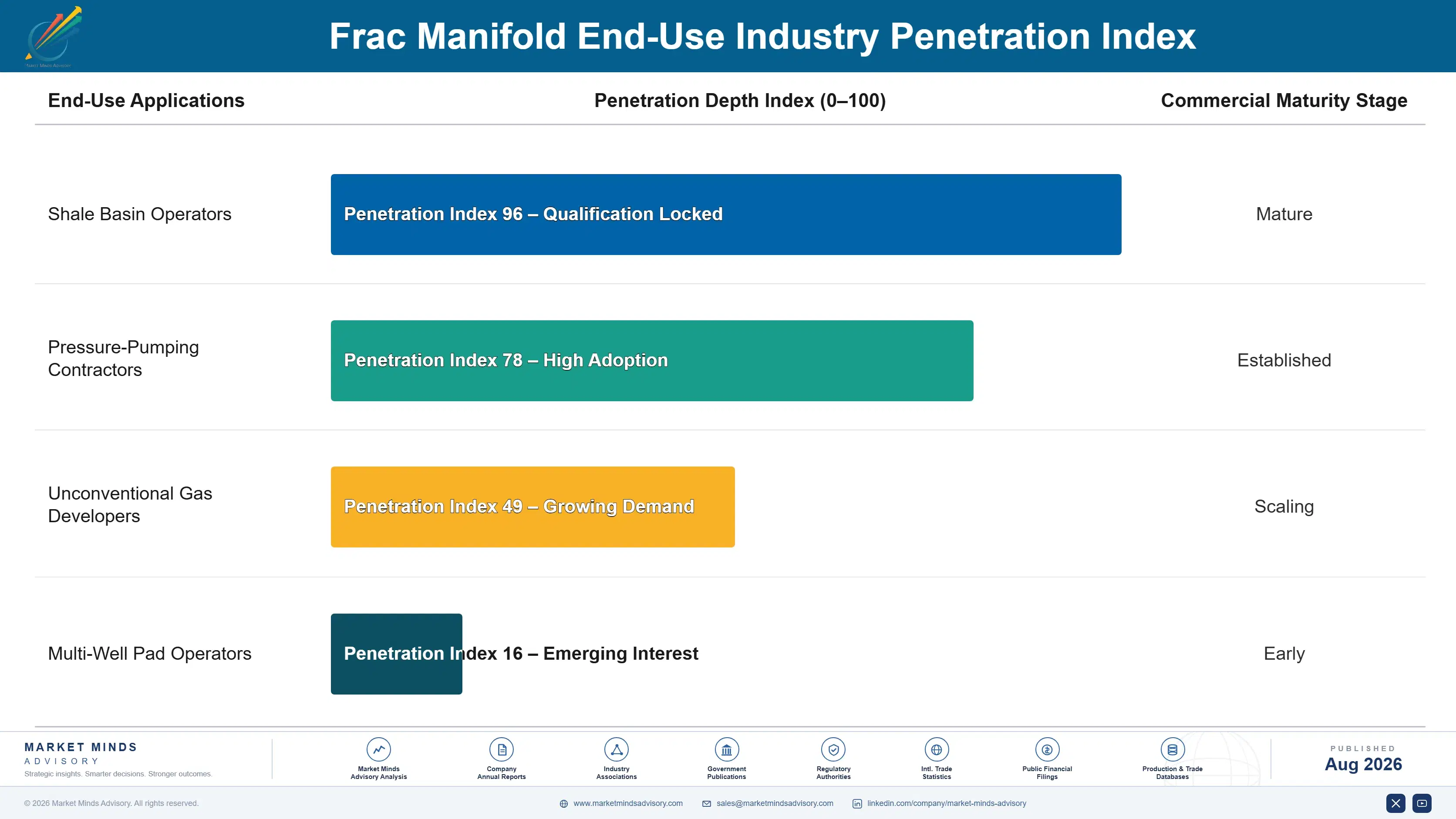 frac-manifold-market-end-use-penetration-index-1787302134761