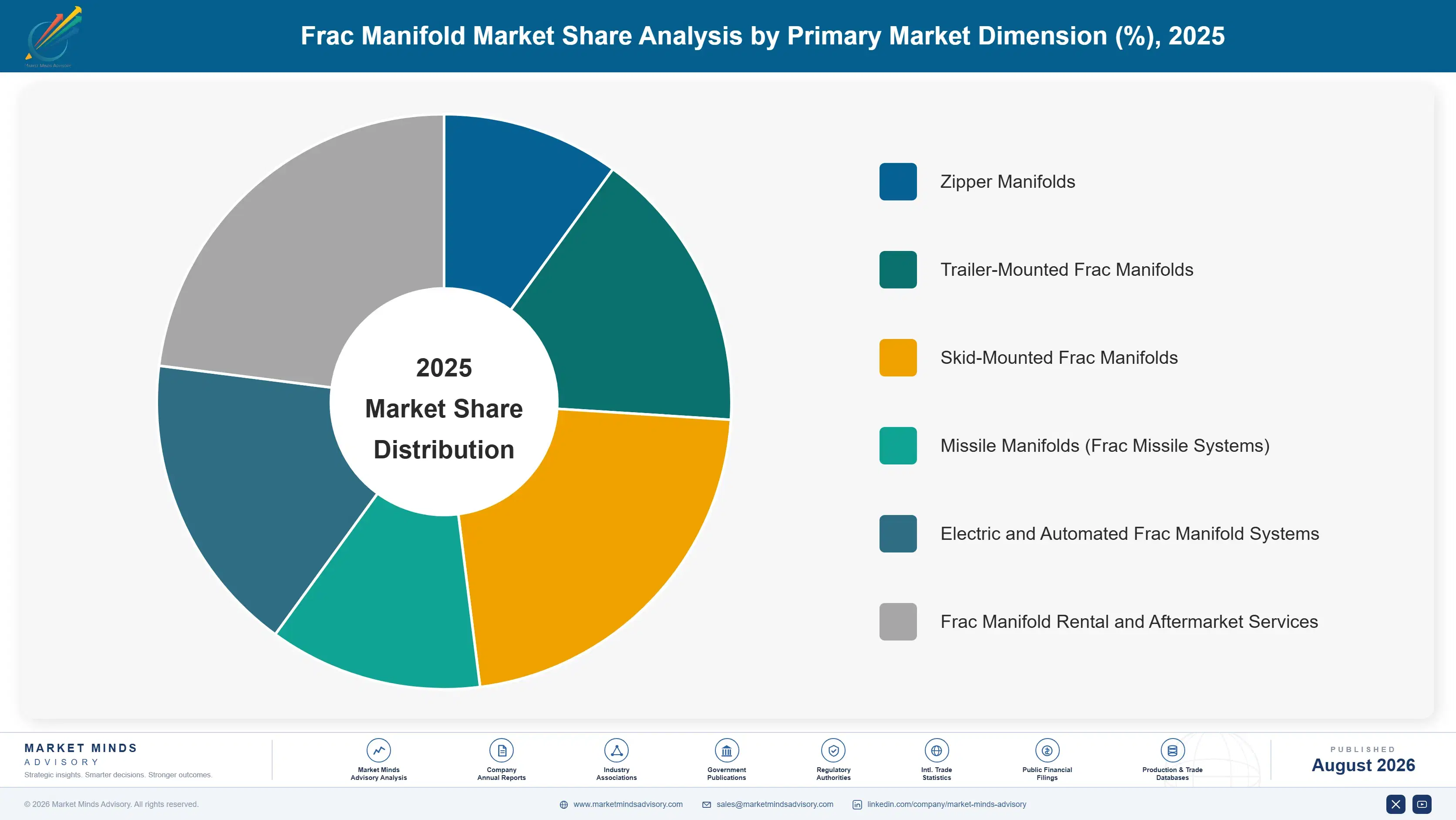 frac-manifold-market-market-share-analysis-1787302132535
