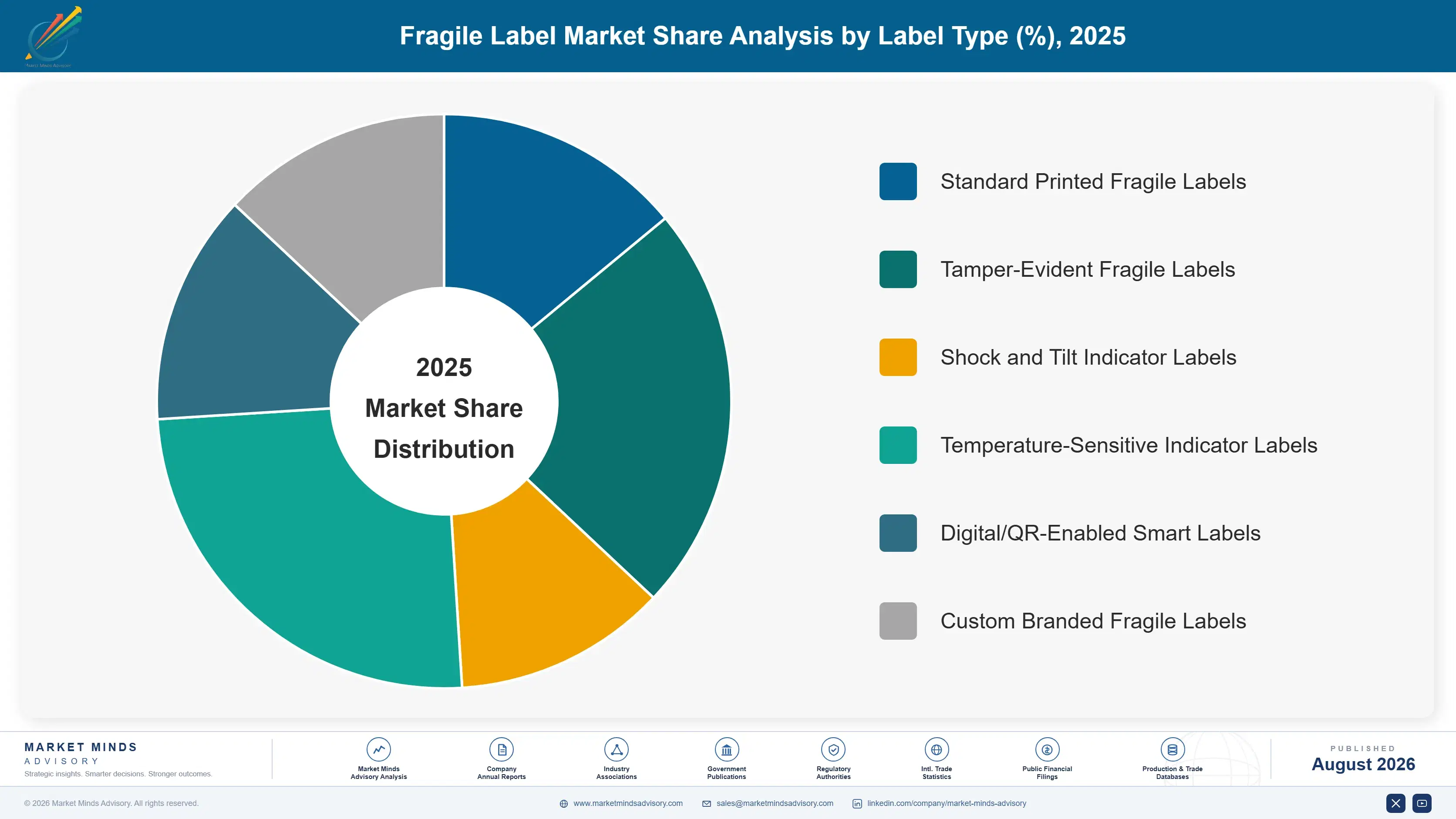 fragile-label-market-market-share-analysis-1787304175529