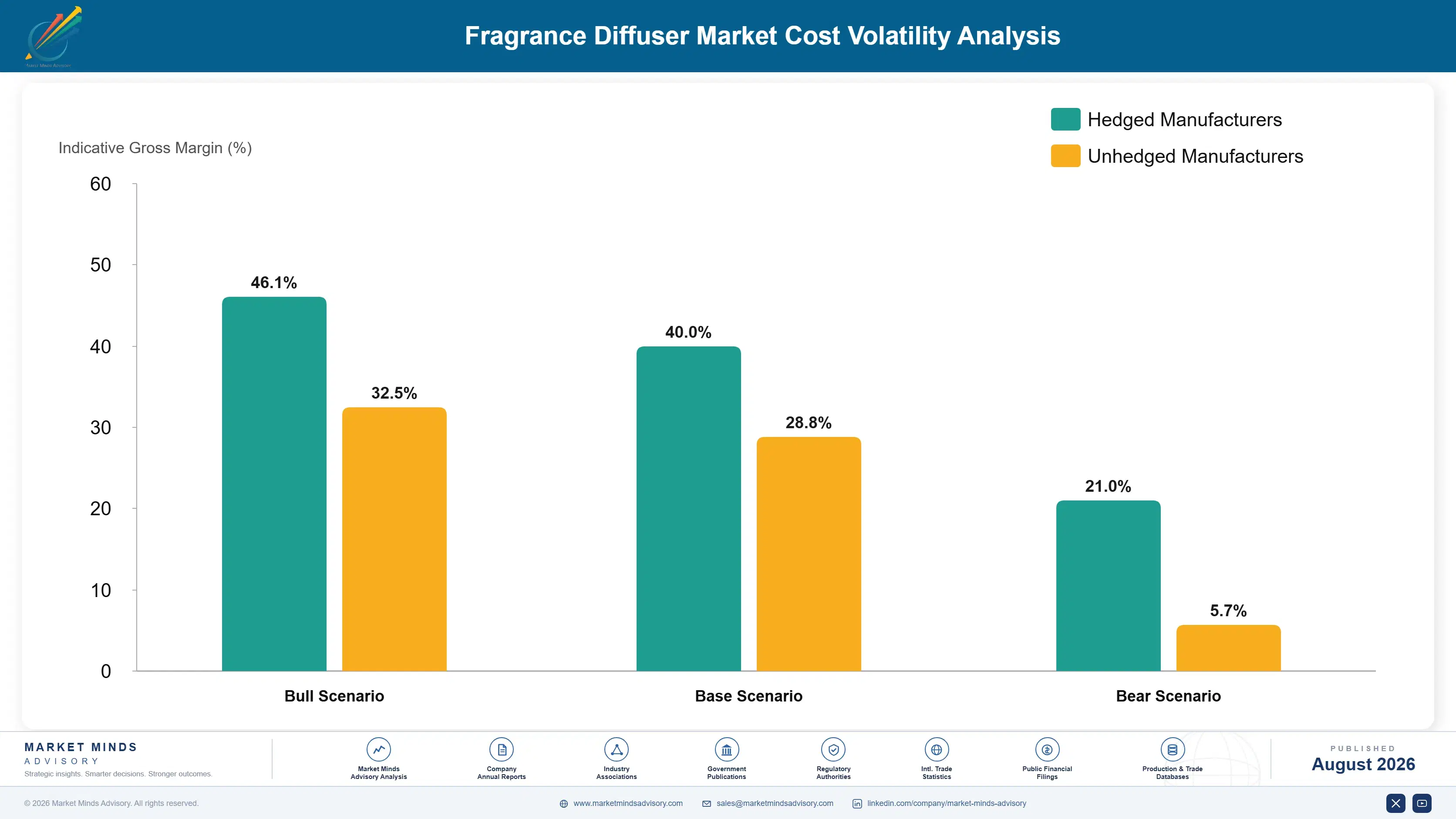 fragrance-diffuser-market-cost-volatility-analysis-1788168111037