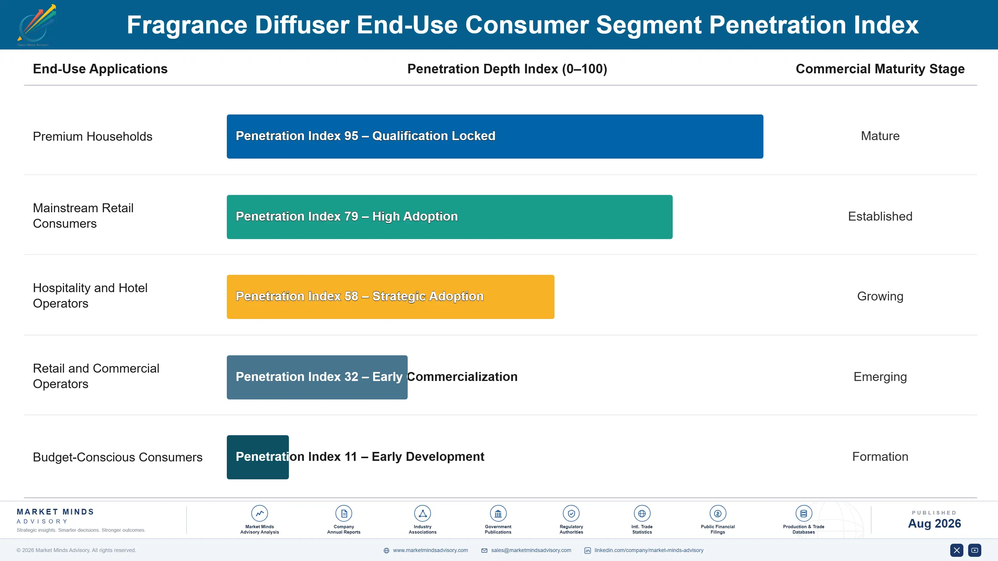 fragrance-diffuser-market-end-use-penetration-index-1788168112033