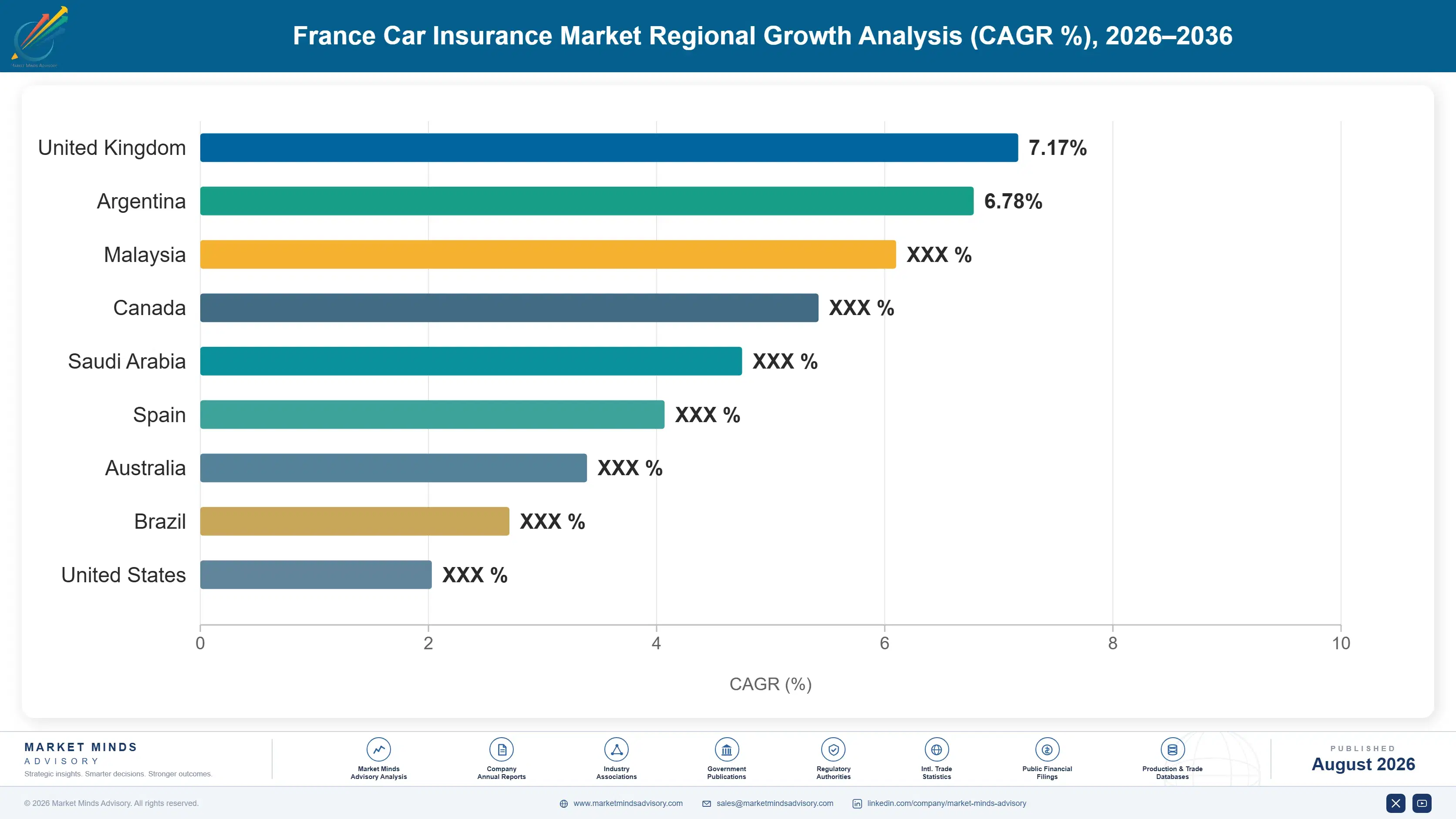france-car-insurance-market-country-cagr-analysis-1787917238872