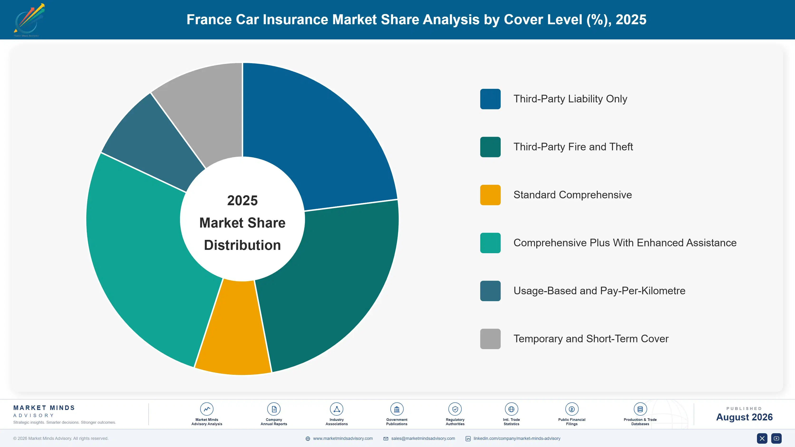 france-car-insurance-market-market-share-analysis-1787917238361
