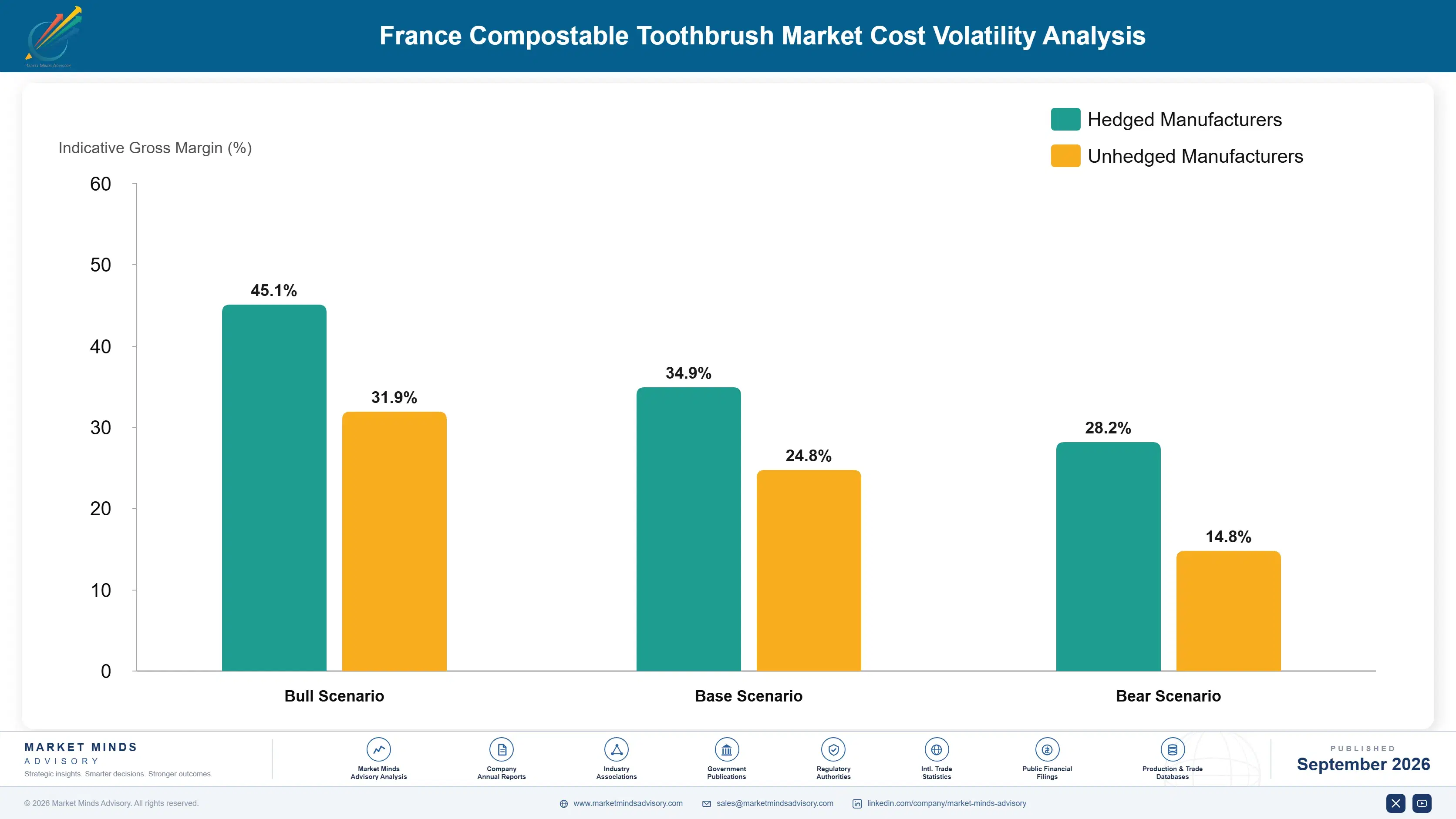 france-compostable-toothbrush-market-cost-volatility-analysis-1790024312983