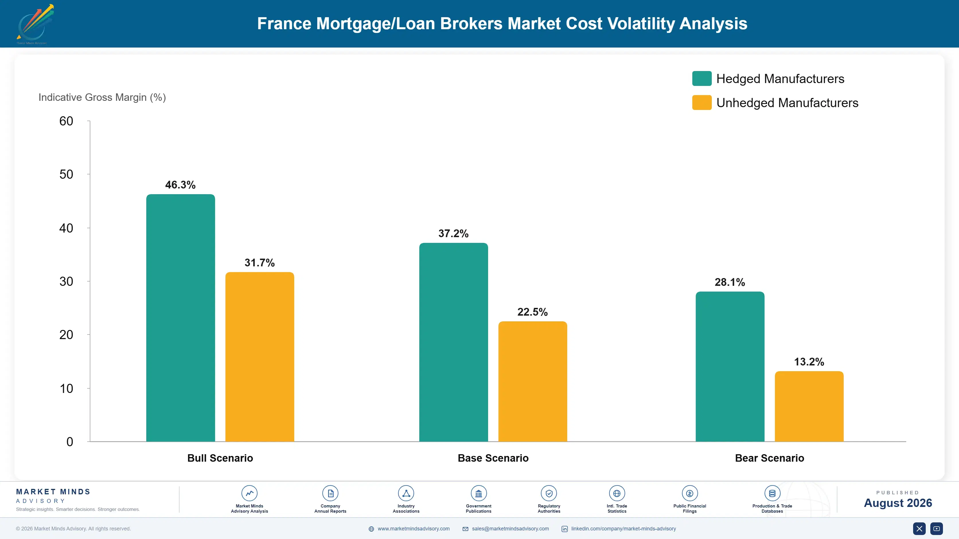 france-mortgage-loan-brokers-market-cost-volatility-analysis-1787918140979