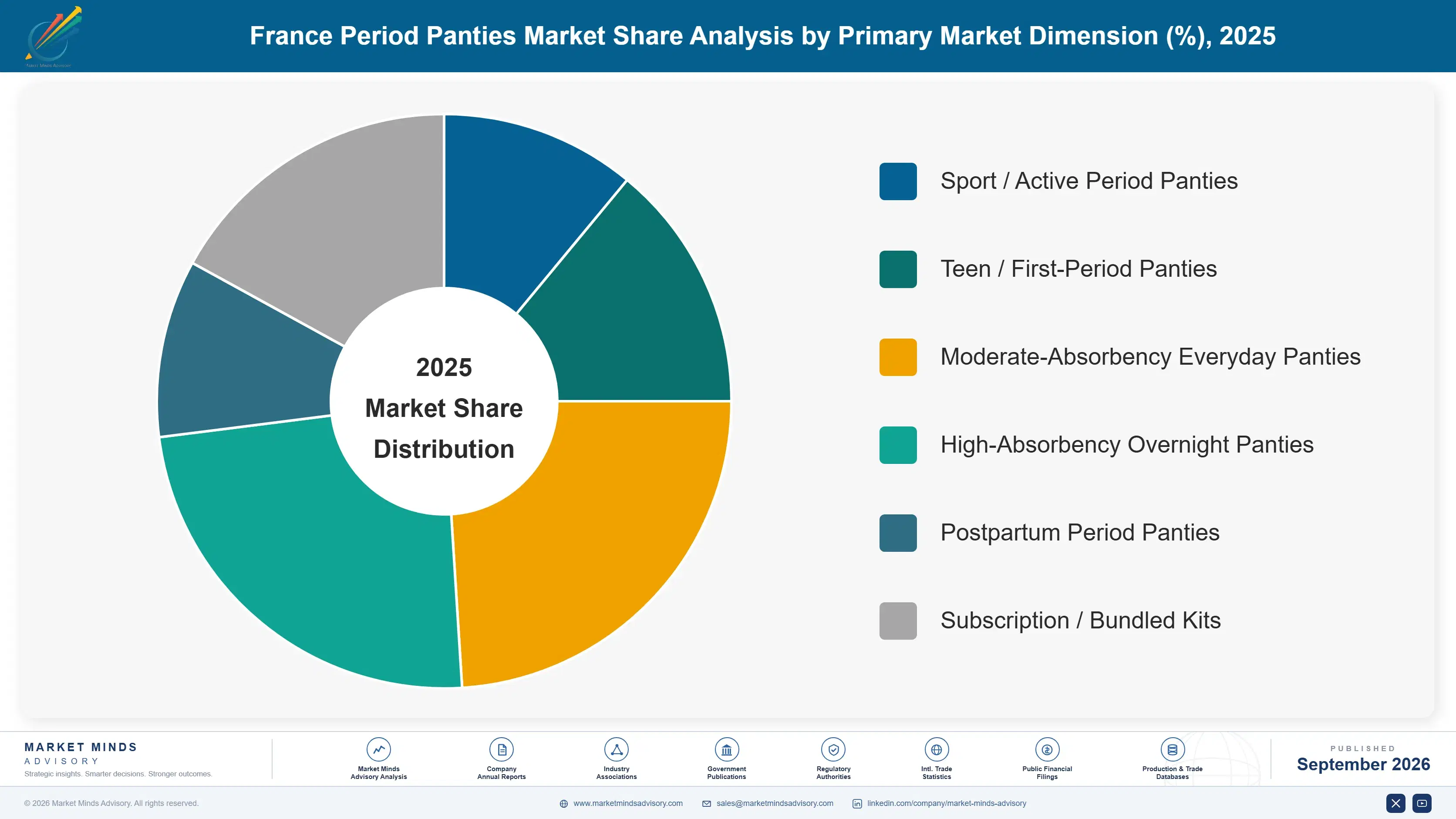 france-period-panties-market-market-share-analysis-1790024702634