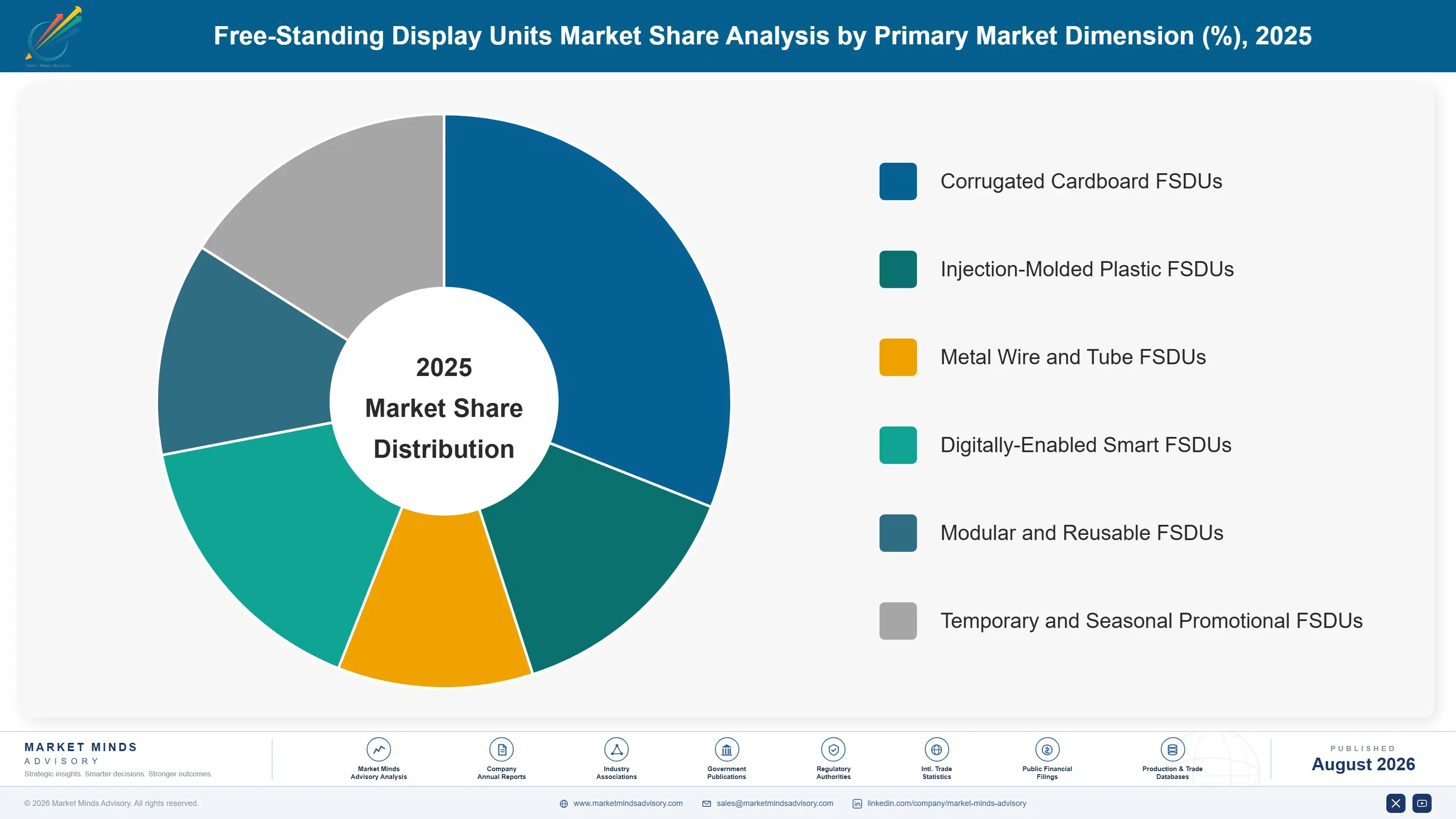 free-standing-display-units-market-market-share-analysis-1787304475980