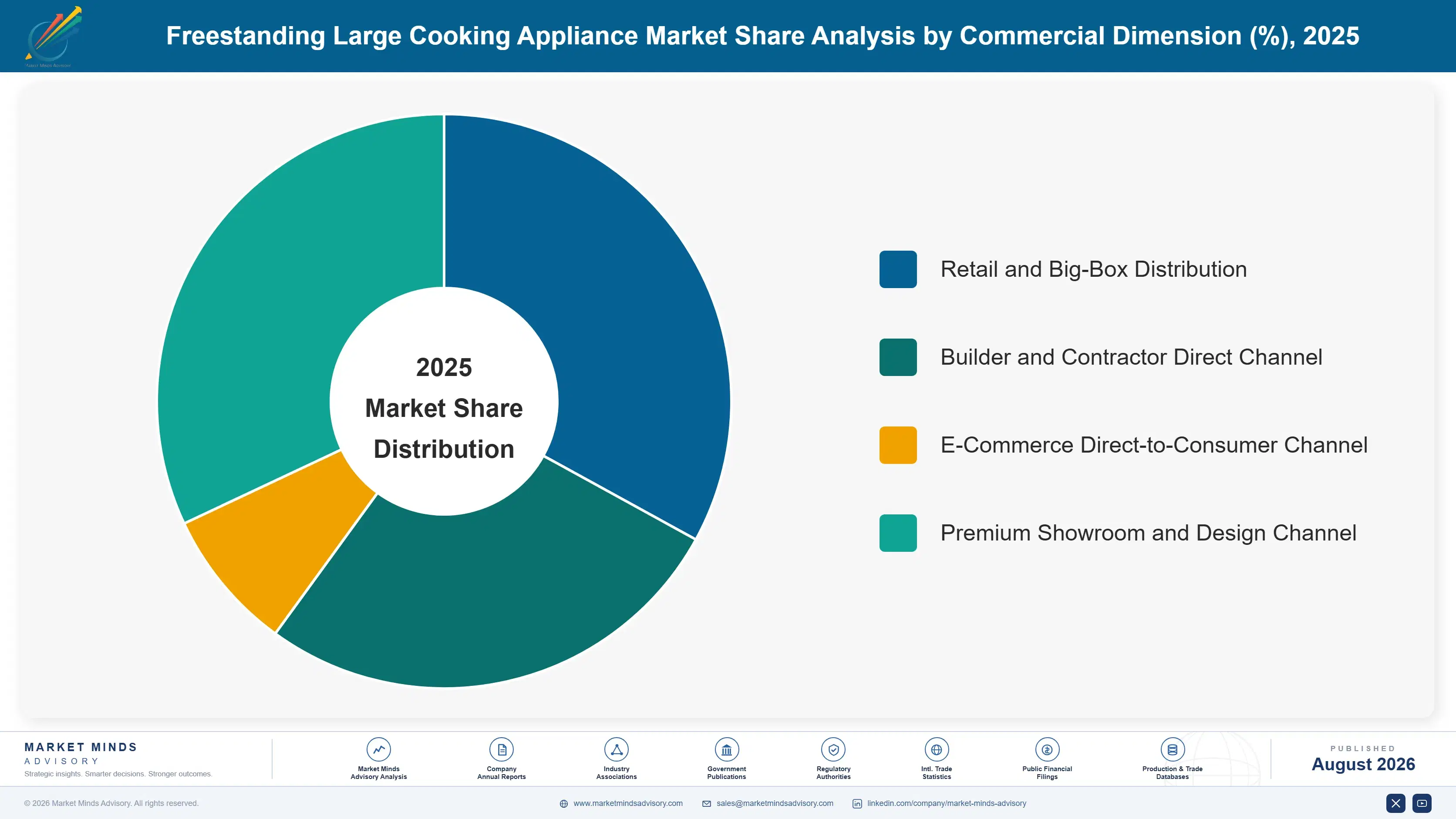 freestanding-large-cooking-appliance-market-market-share-analysis-1788165286374