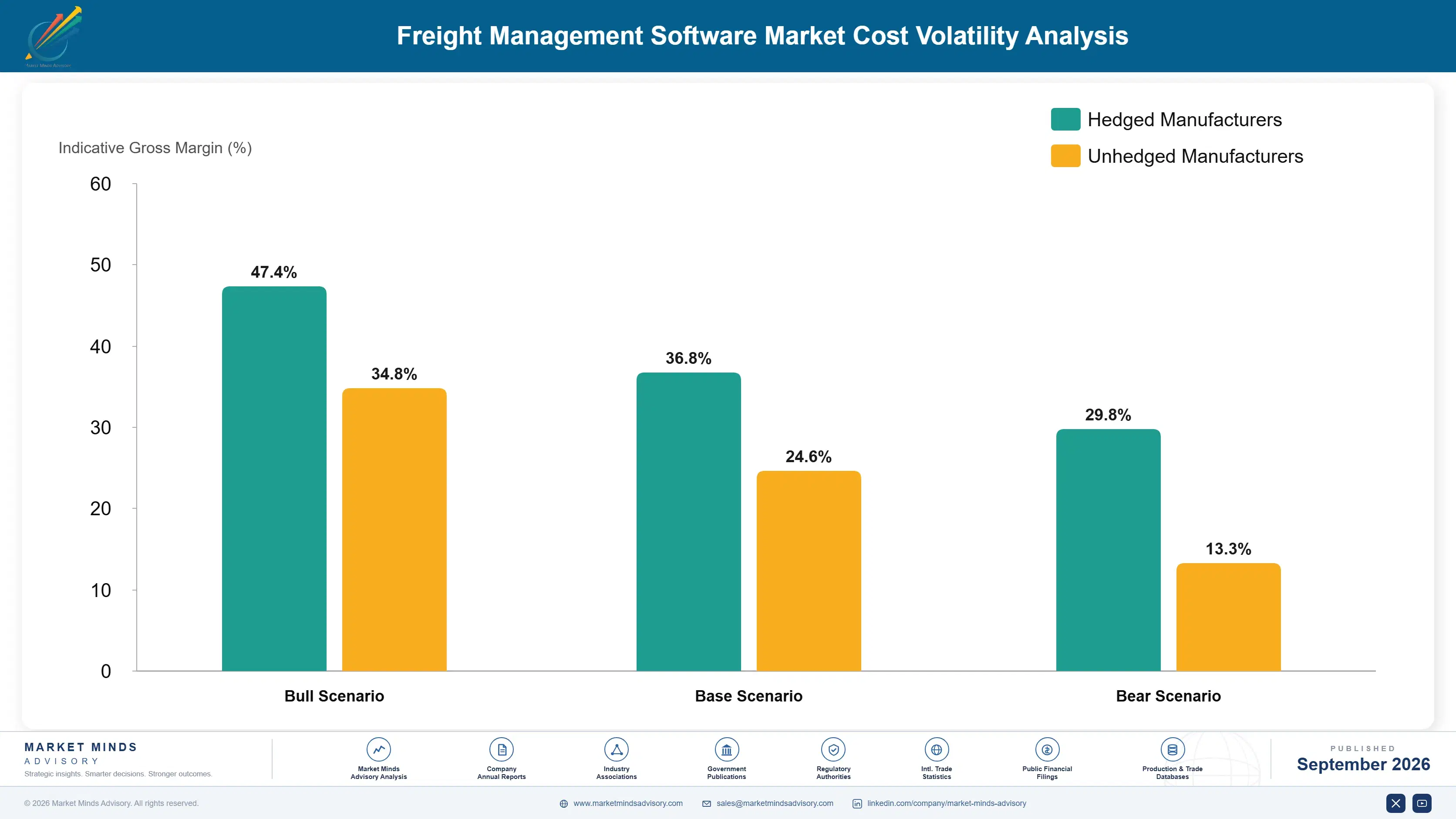 freight-management-software-market-cost-volatility-analysis-1788455116765