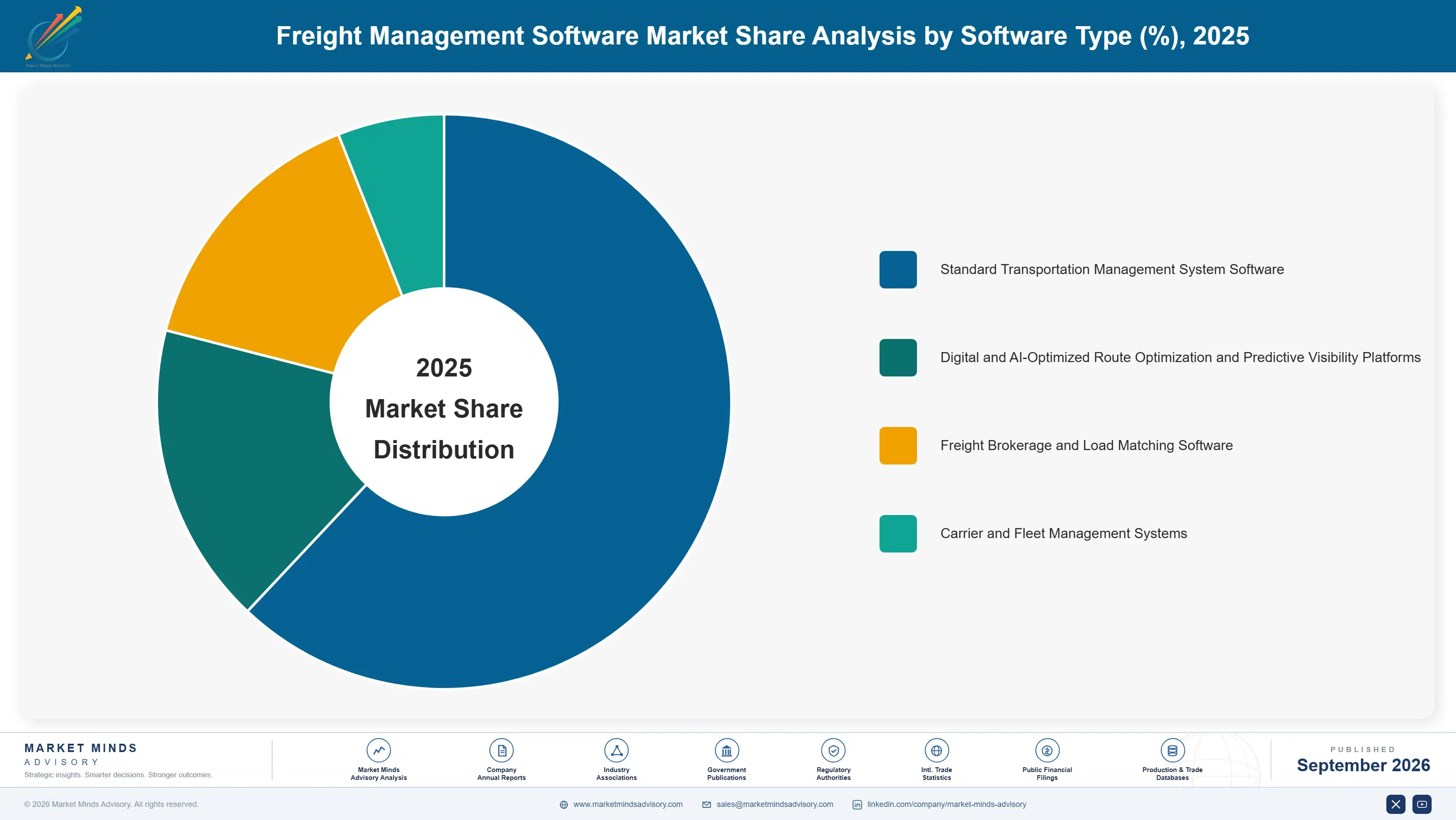 freight-management-software-market-market-share-analysis-1788455115520