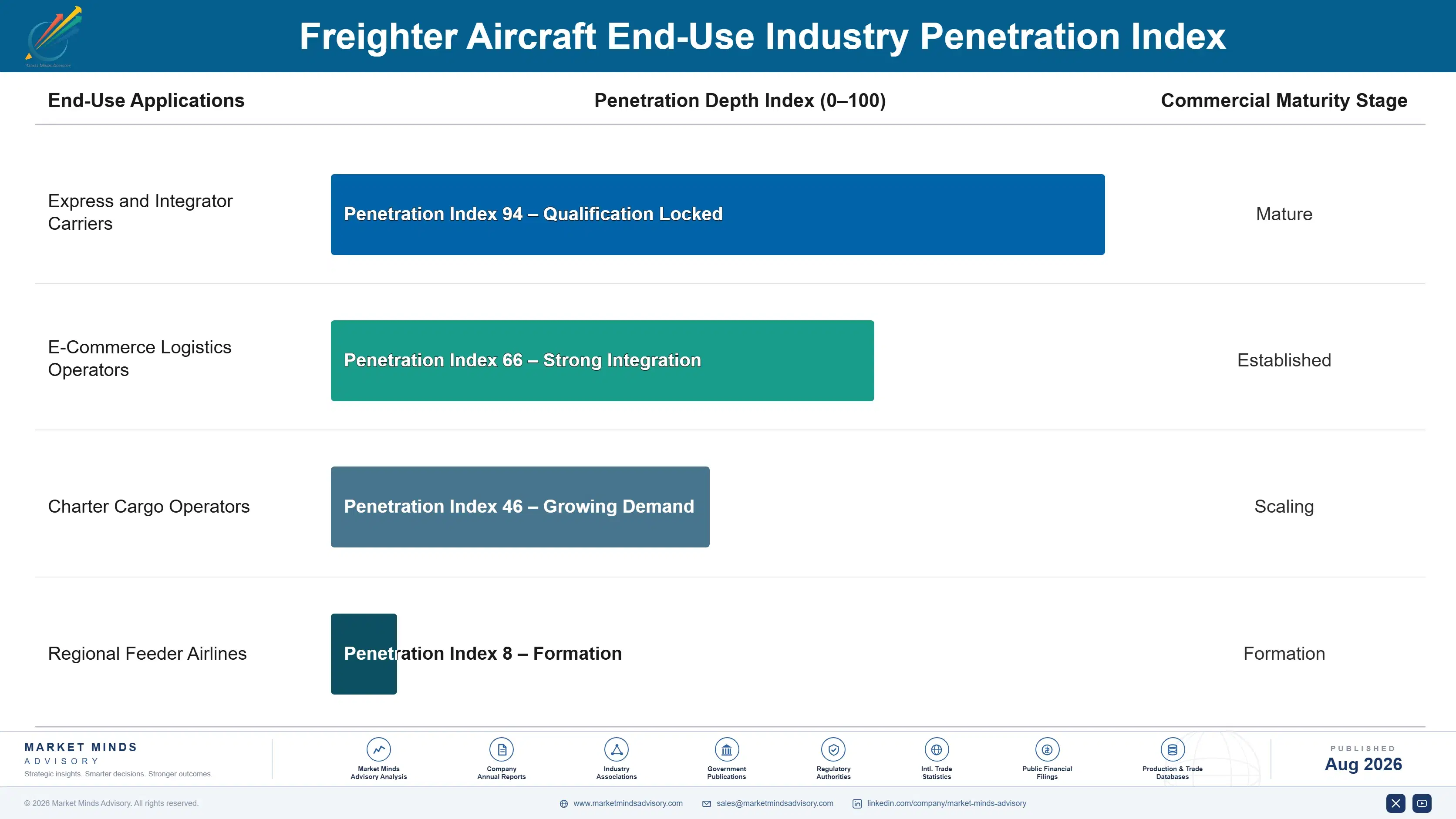 freighter-aircraft-market-end-use-penetration-index-1788023235271
