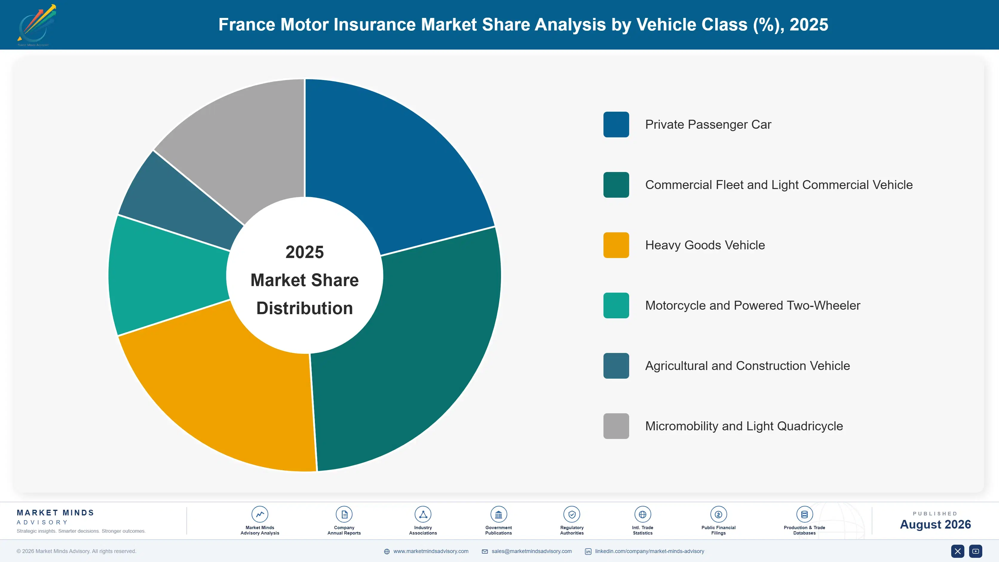 french-motor-insurance-market-market-share-analysis-1787917256823