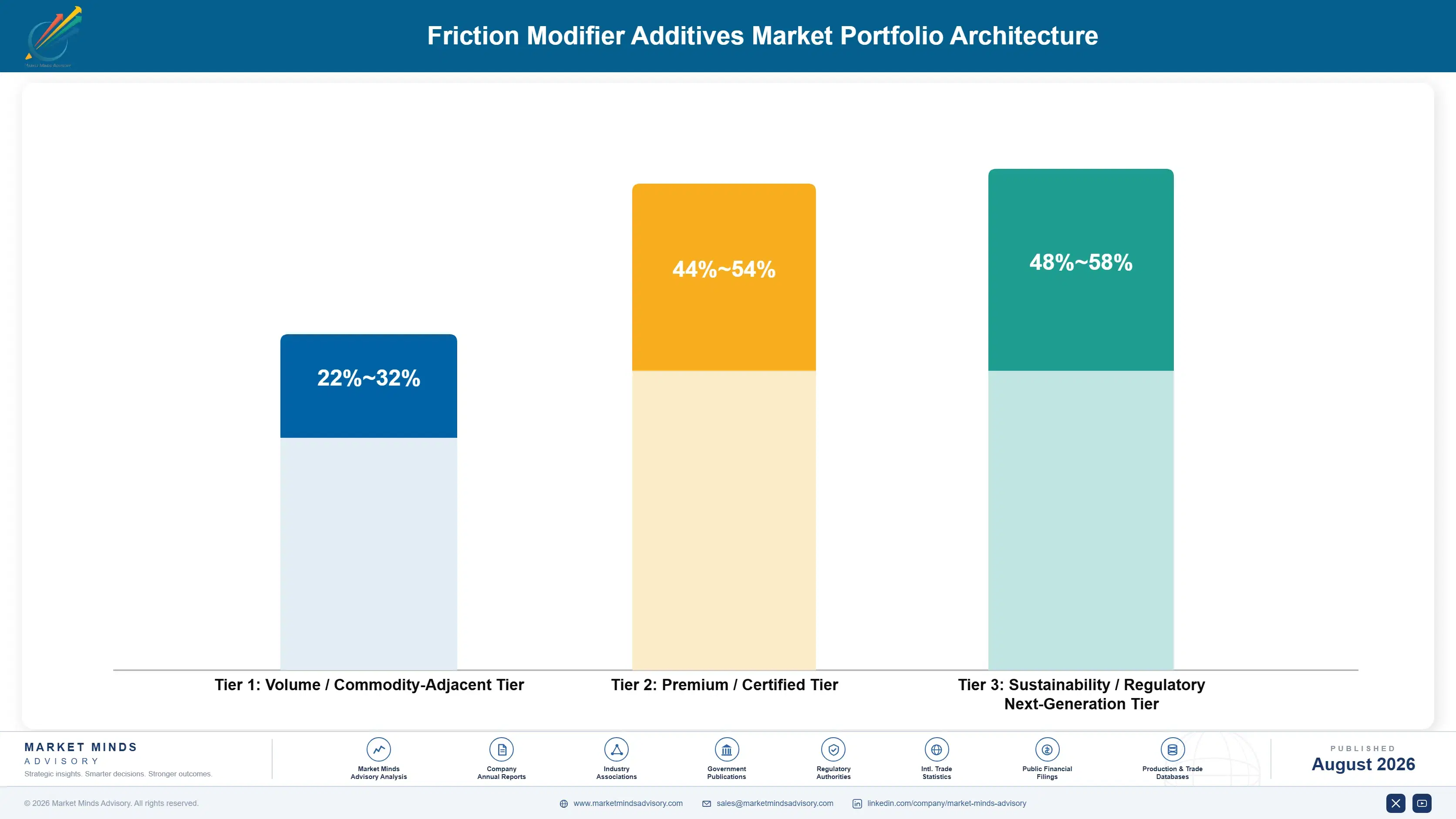 friction-modifier-additives-market-portfolio-architecture-1787310533254