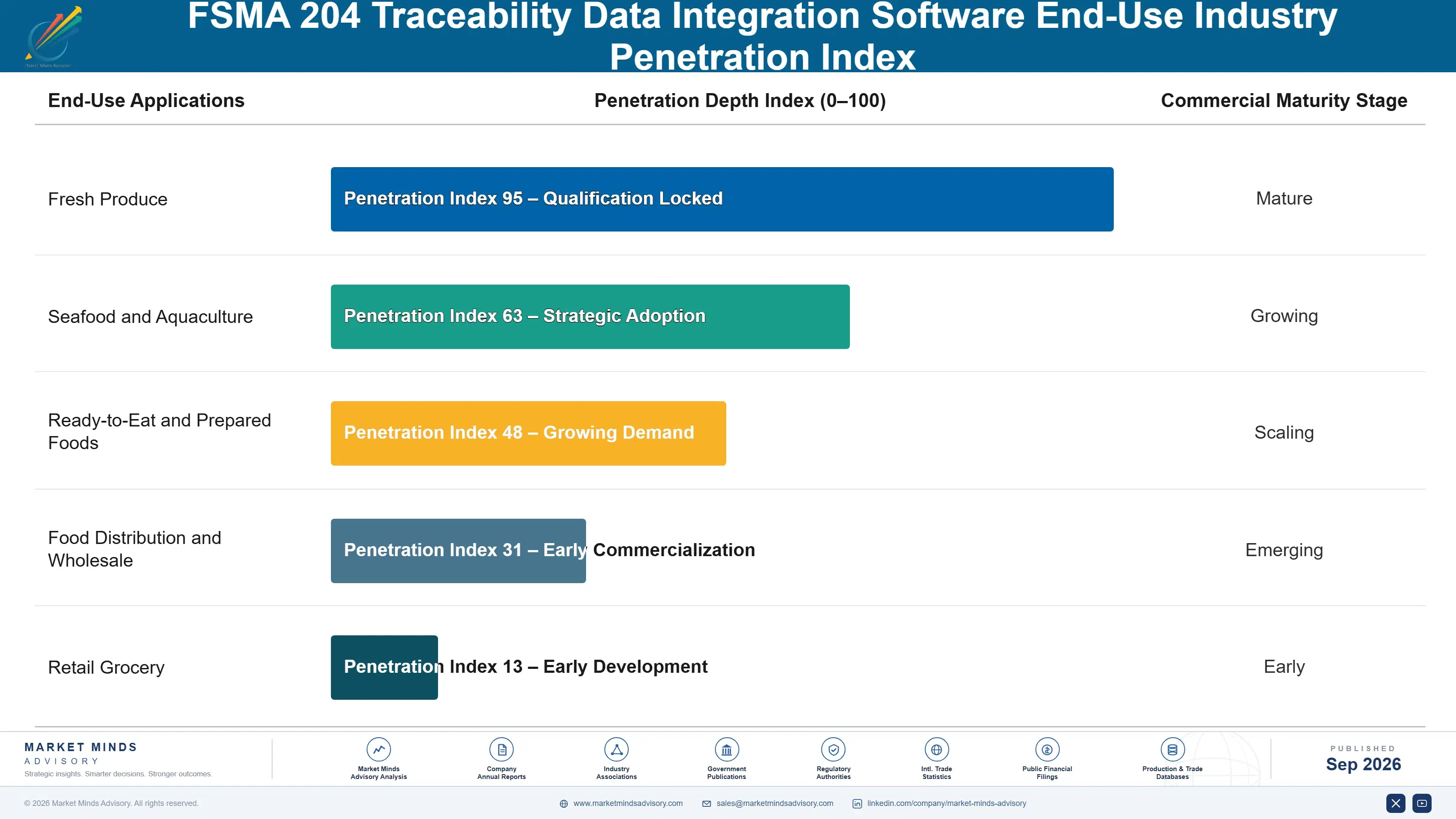 fsma-204-traceability-data-integration-software-ma-end-use-penetration-index-1788425050479