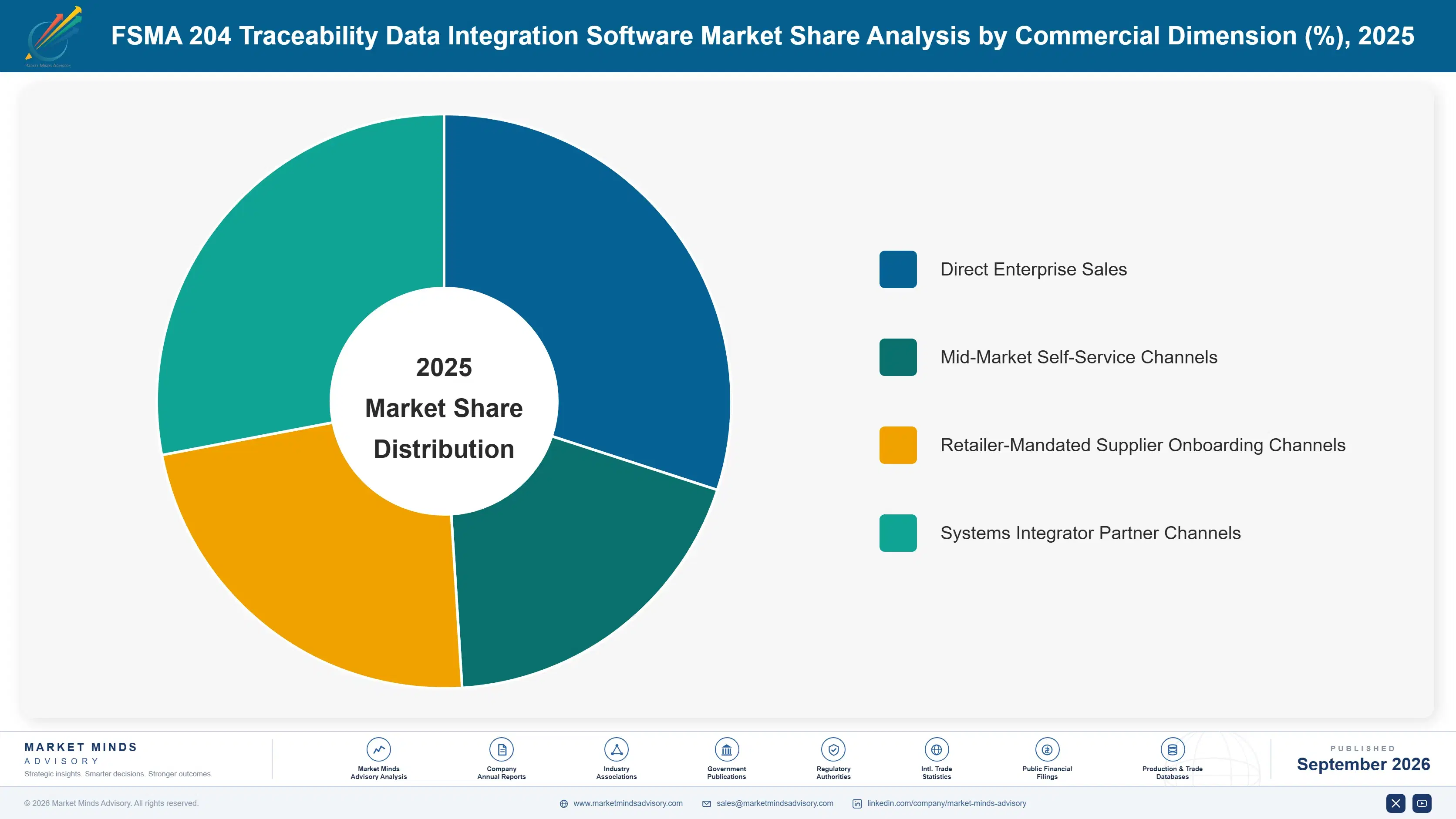 fsma-204-traceability-data-integration-software-ma-market-share-analysis-1788425048230