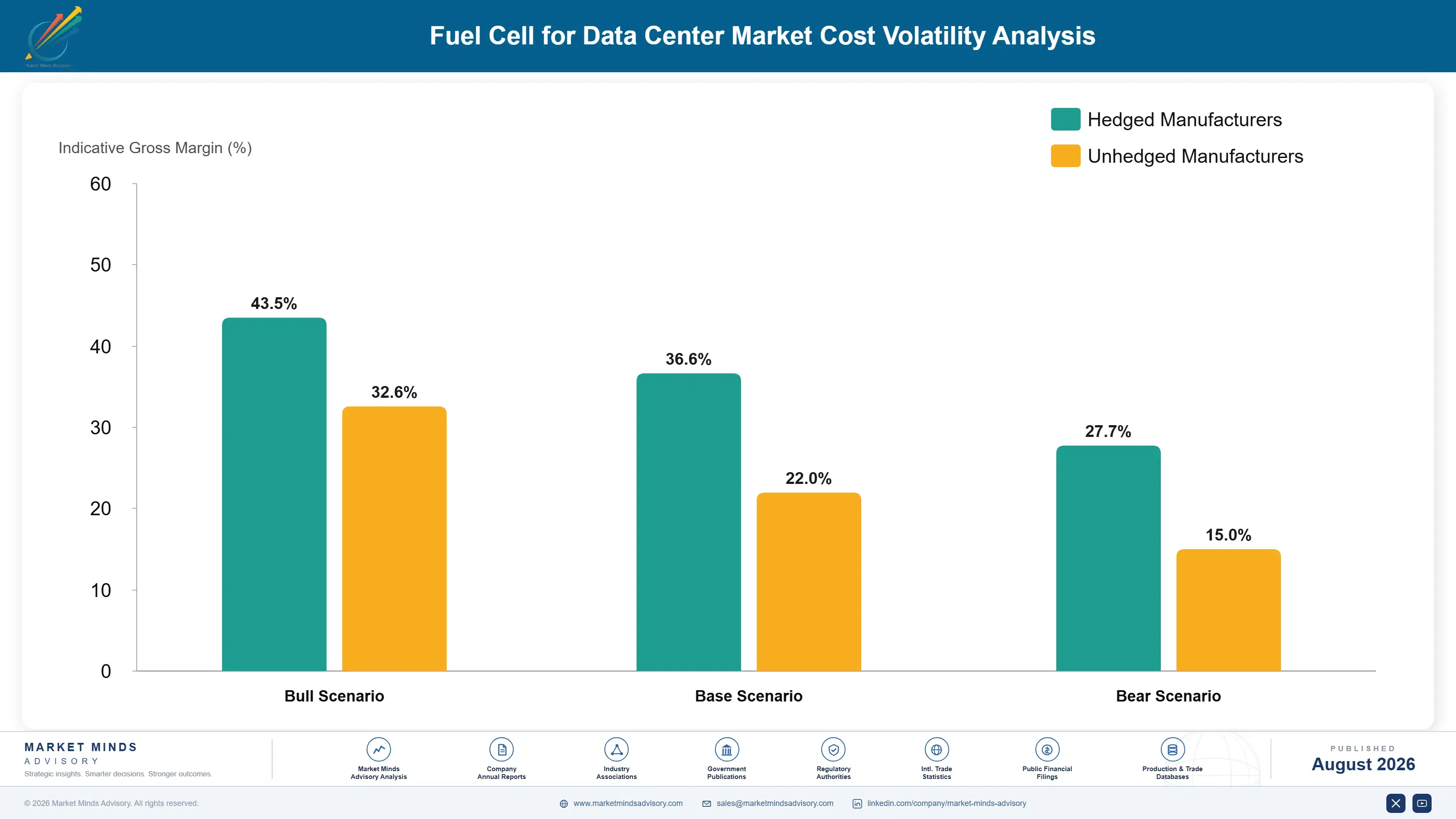 fuel-cell-for-data-center-market-cost-volatility-analysis-1787306402766