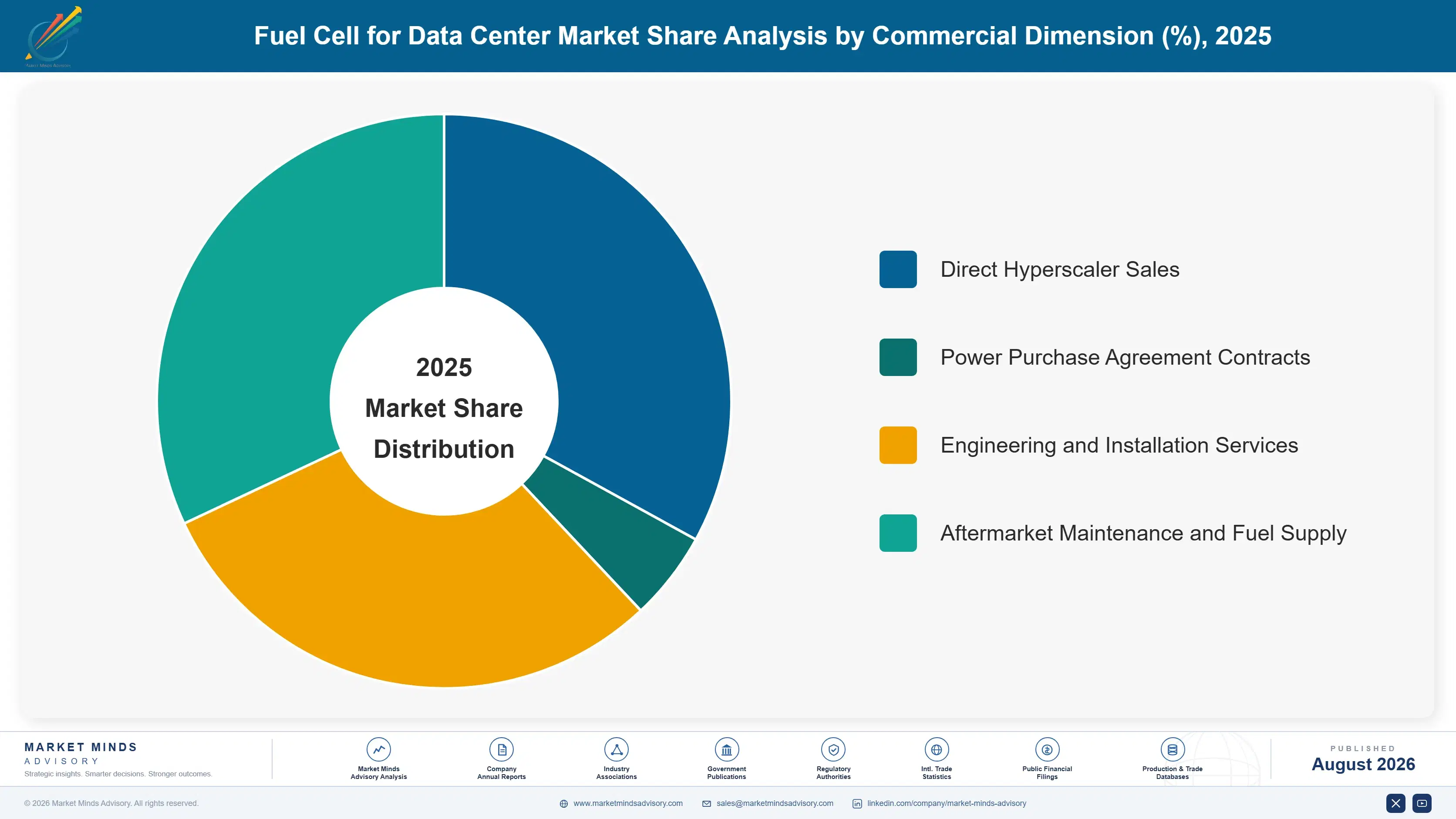 fuel-cell-for-data-center-market-market-share-analysis-1787306400982