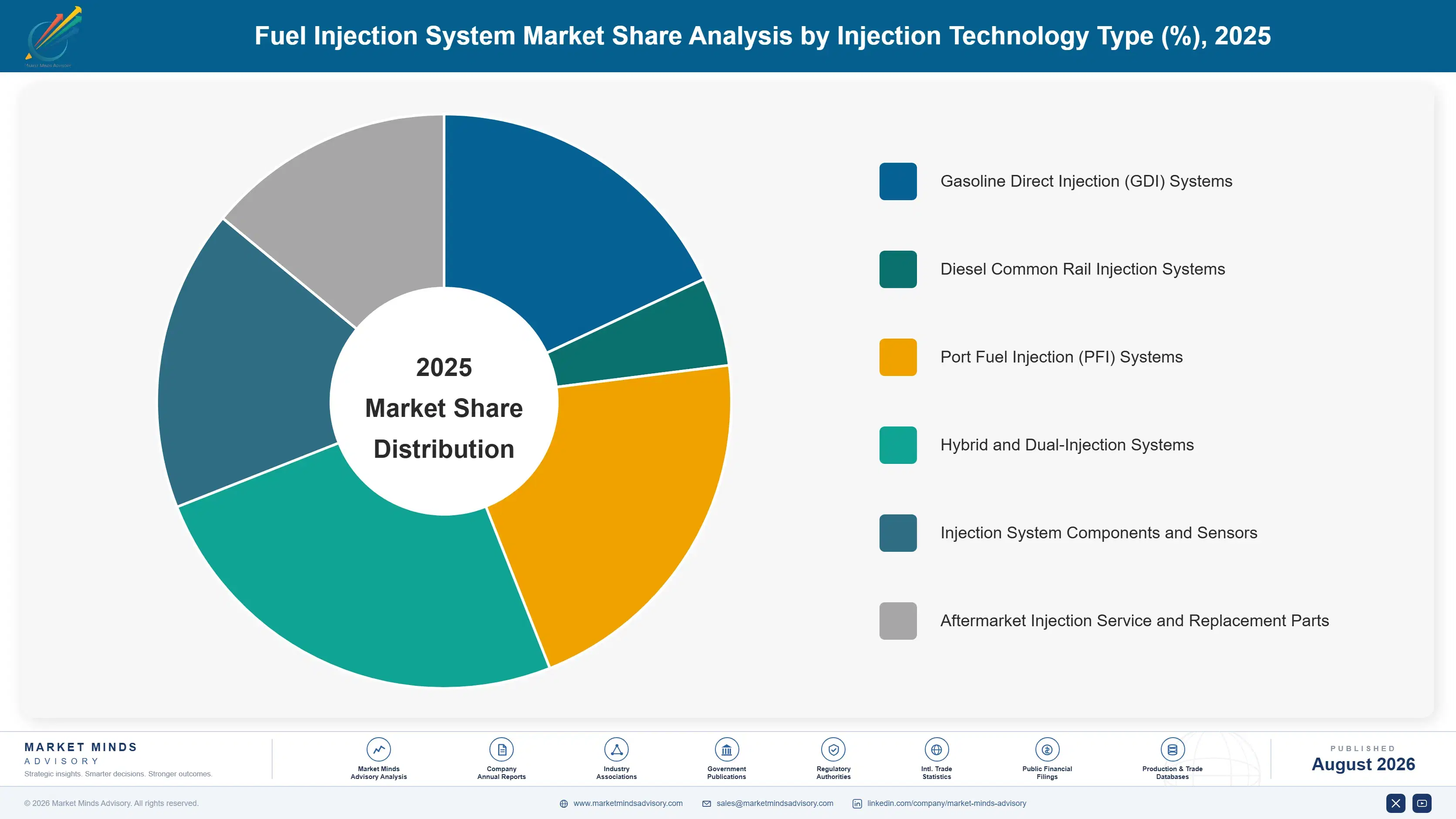 fuel-injection-system-market-trends-market-share-analysis-1787551886576