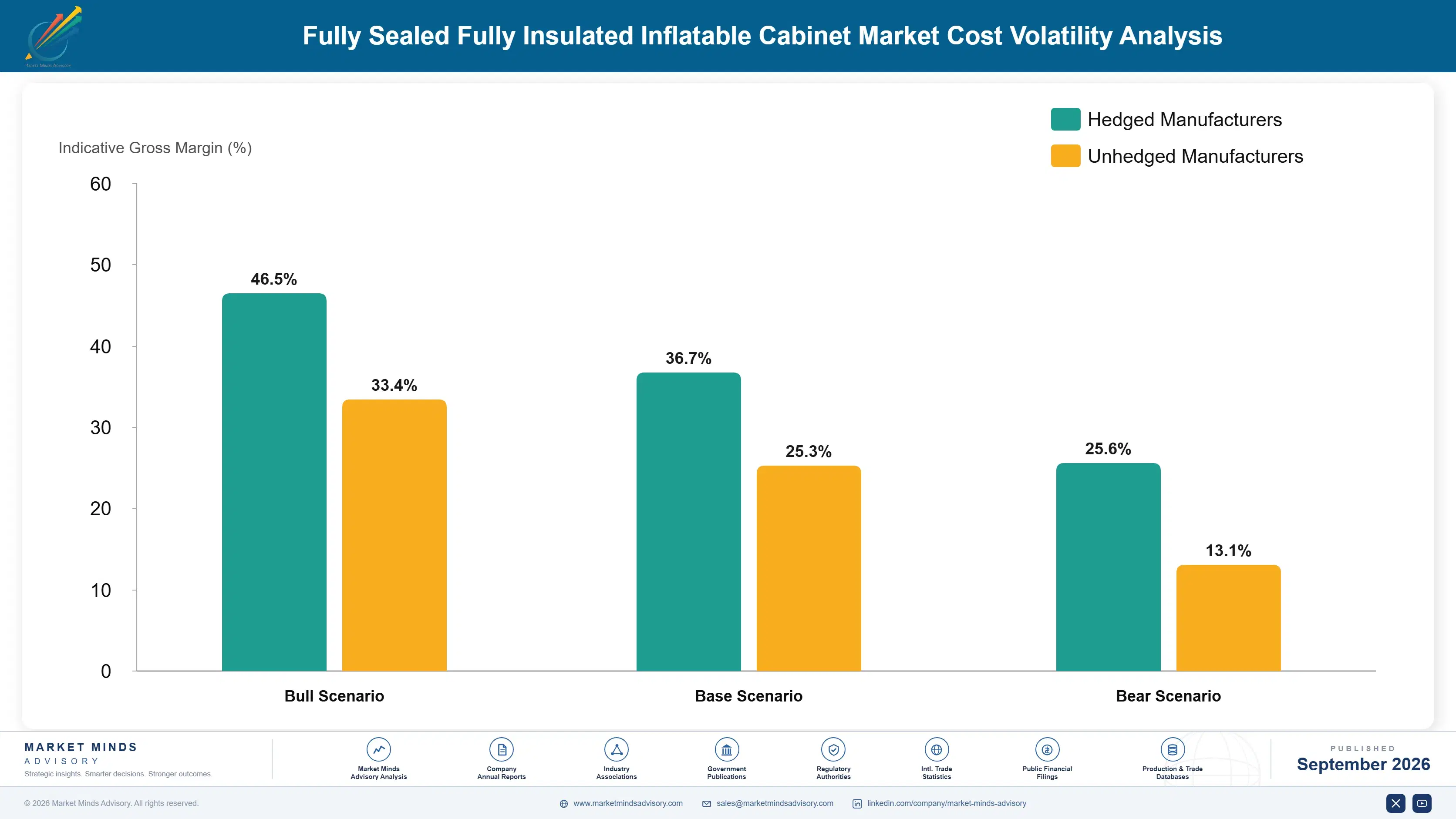 fully-sealed-fully-insulated-inflatable-cabinet-ma-cost-volatility-analysis-1788235118223