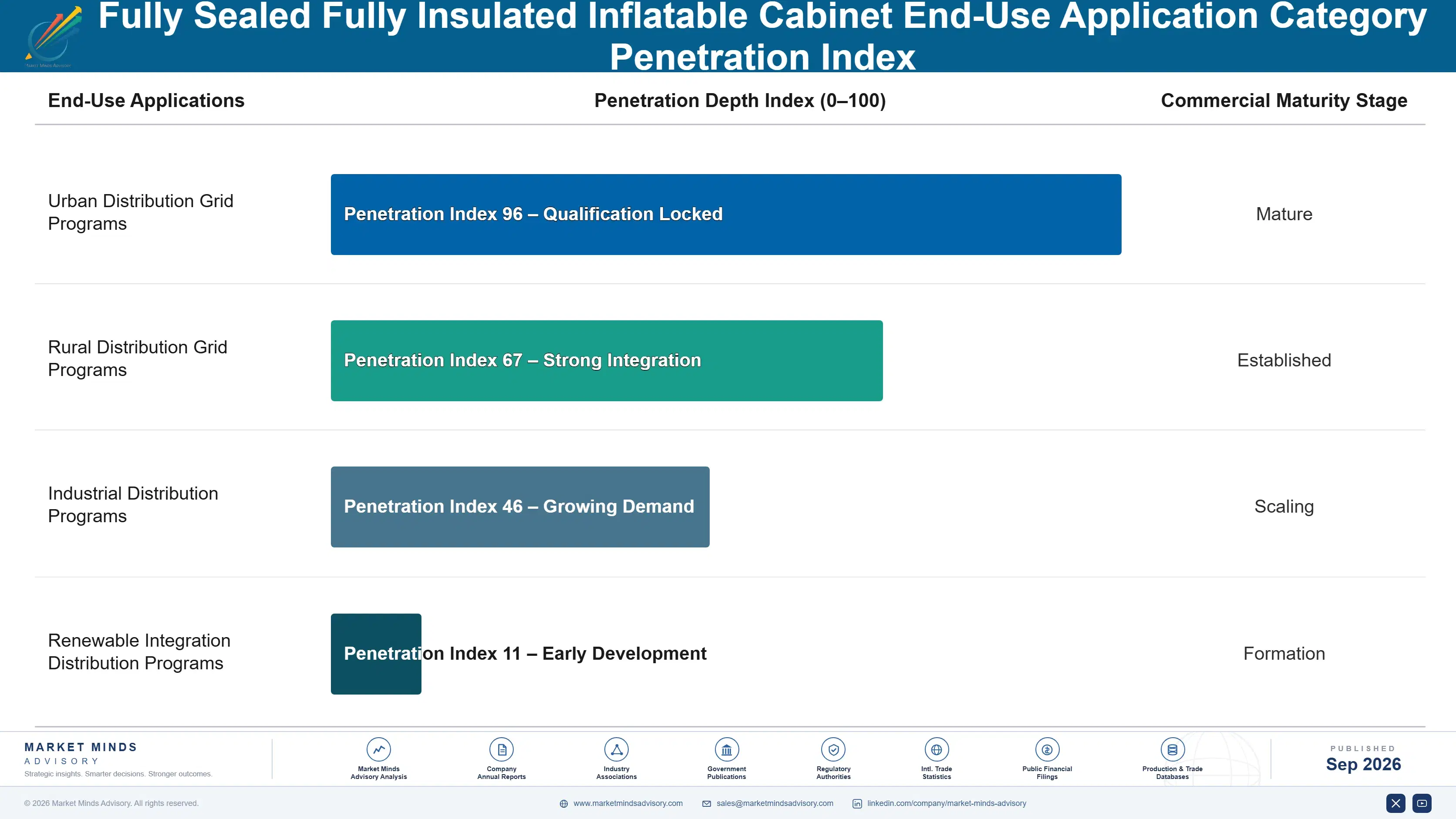 fully-sealed-fully-insulated-inflatable-cabinet-ma-end-use-penetration-index-1788235119206