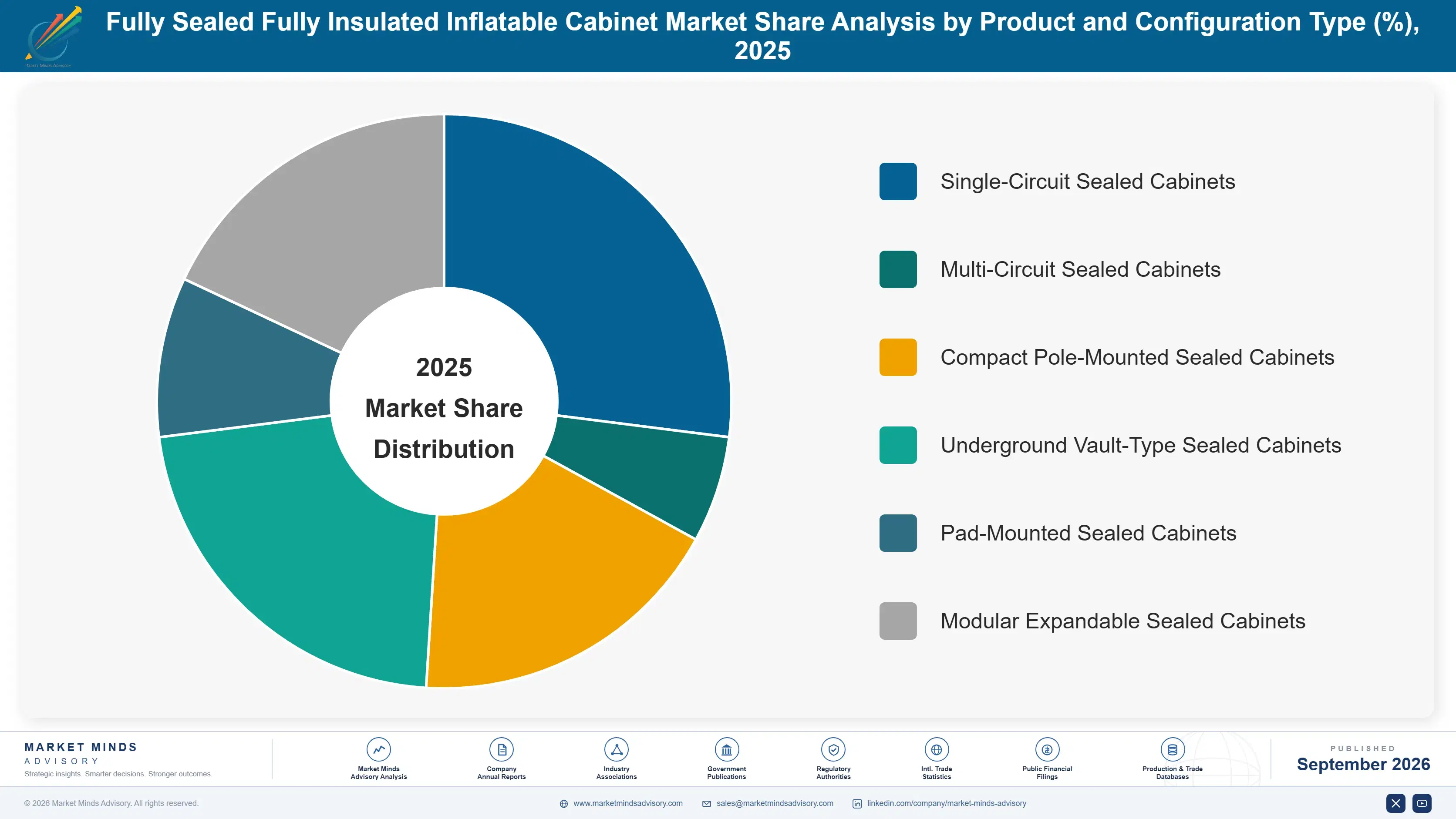 fully-sealed-fully-insulated-inflatable-cabinet-ma-market-share-analysis-1788235116987