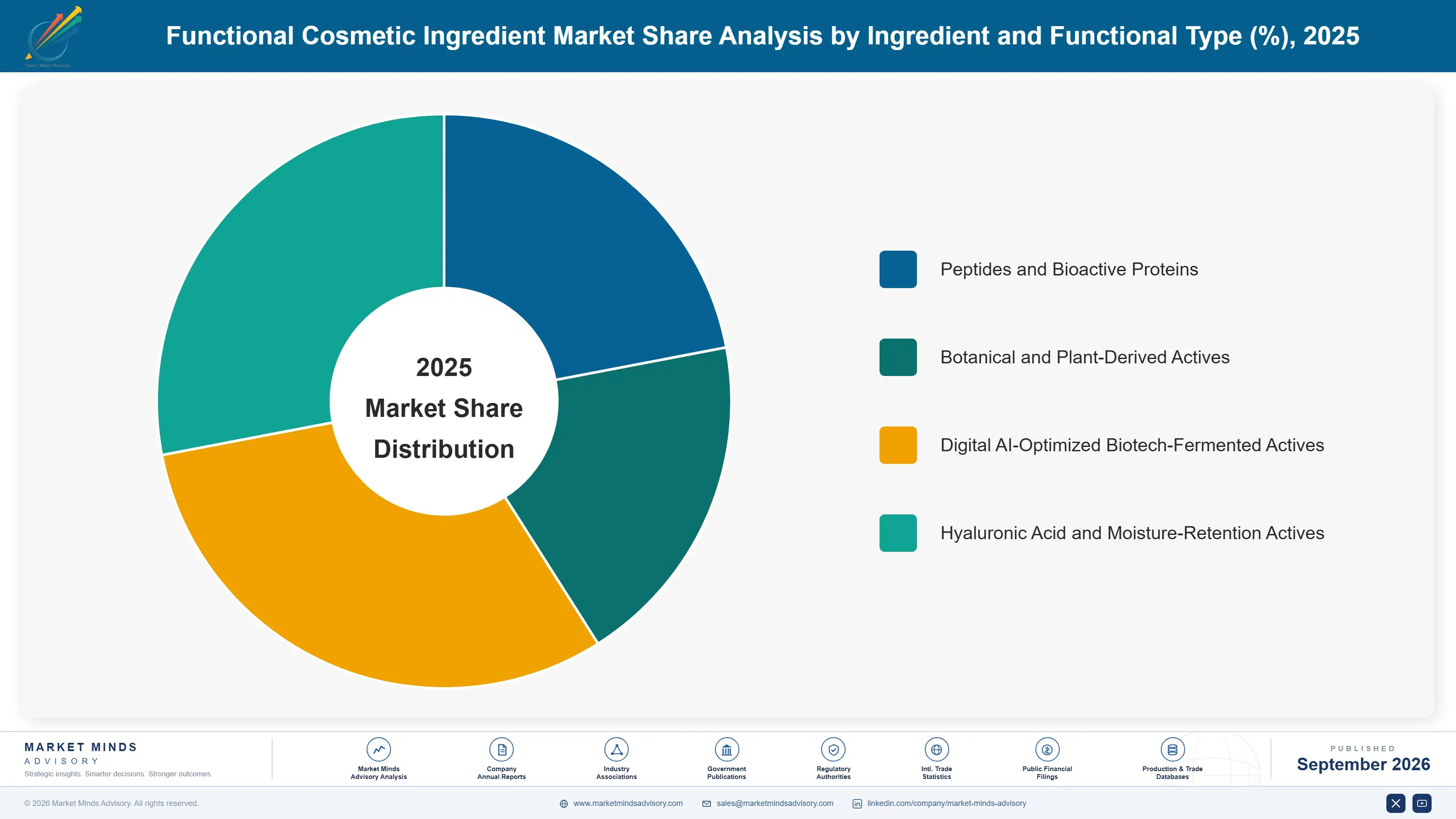 functional-cosmetic-ingredient-market-market-share-analysis-1790024116348