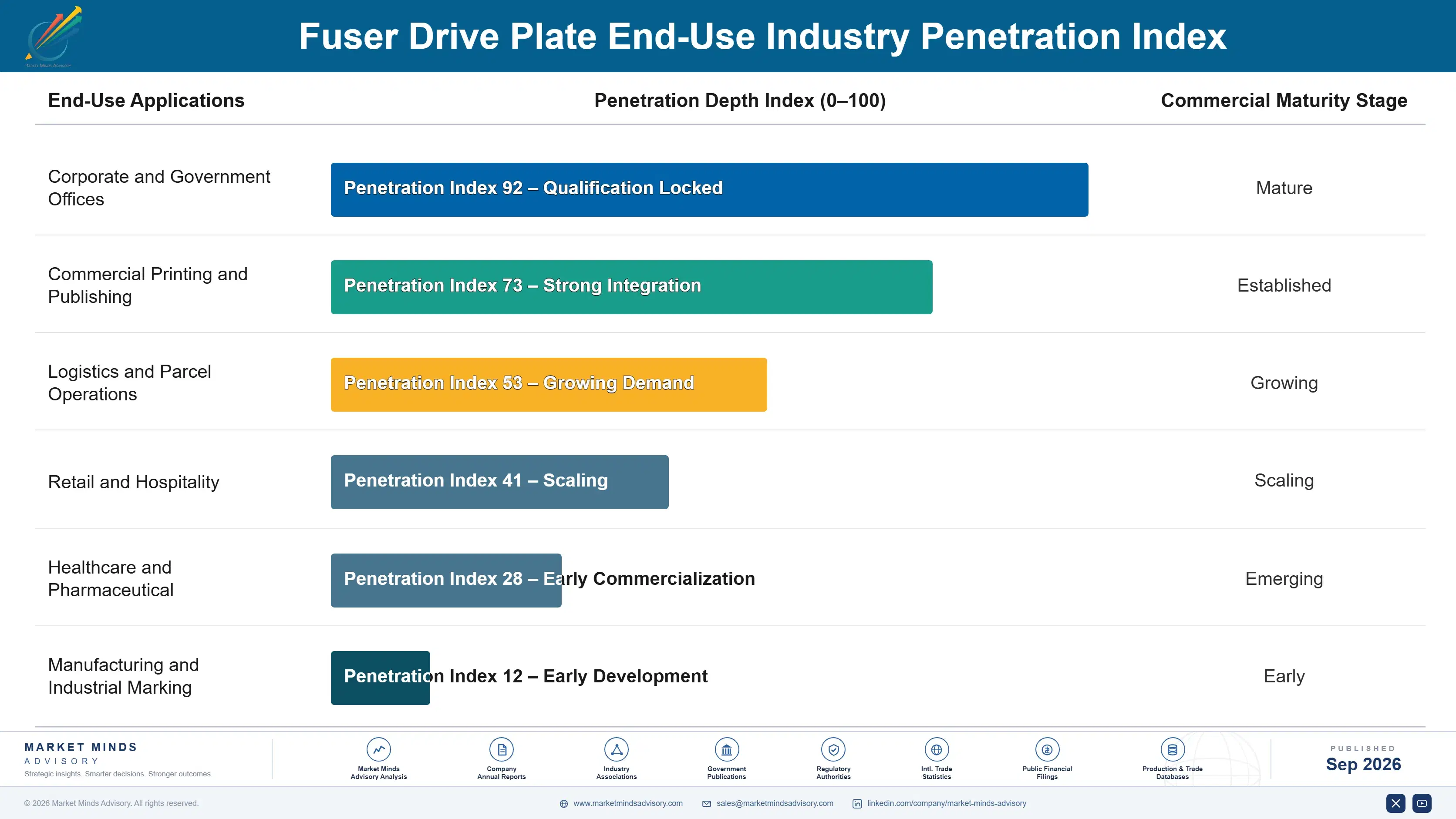 fuser-drive-plate-market-end-use-penetration-index-1788427315650