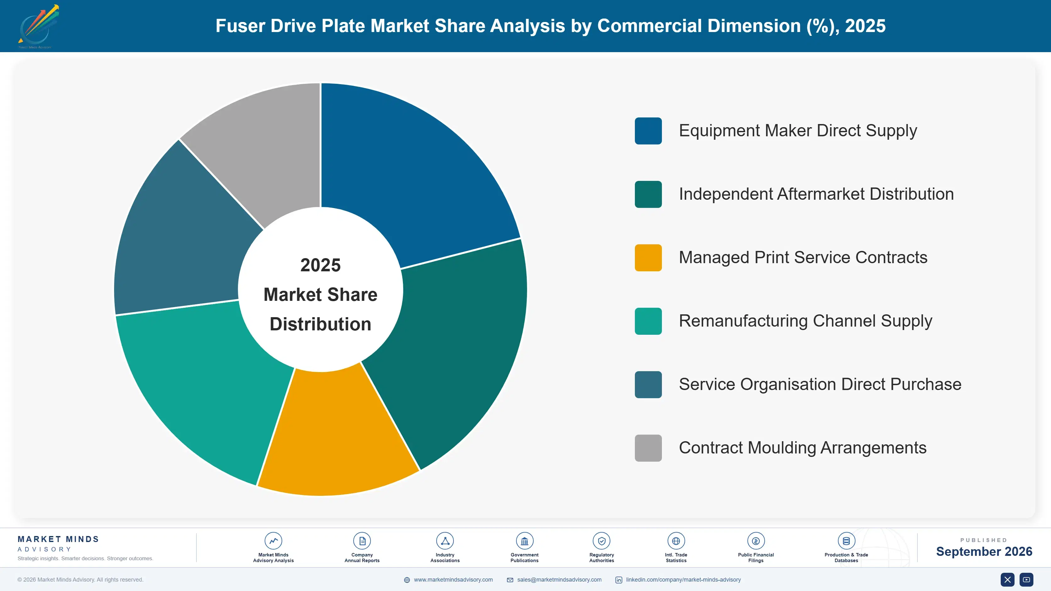 fuser-drive-plate-market-market-share-analysis-1788427313401