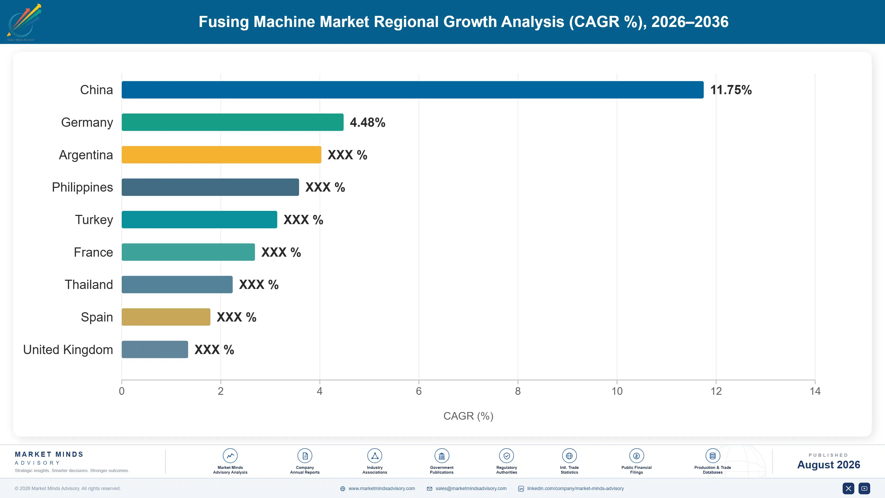 fusing-machine-market-country-cagr-analysis-1787301319080