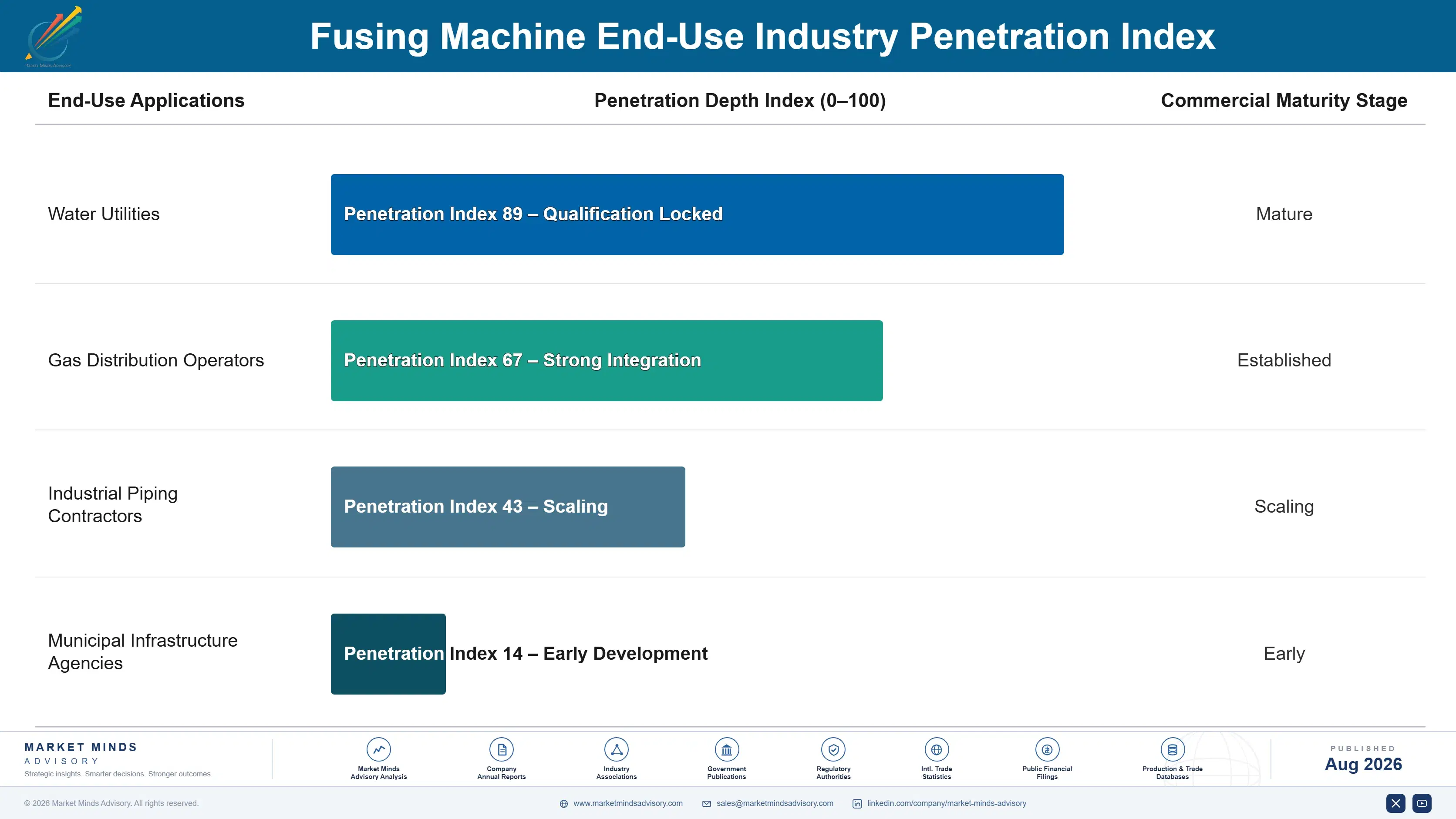 fusing-machine-market-end-use-penetration-index-1787301320776