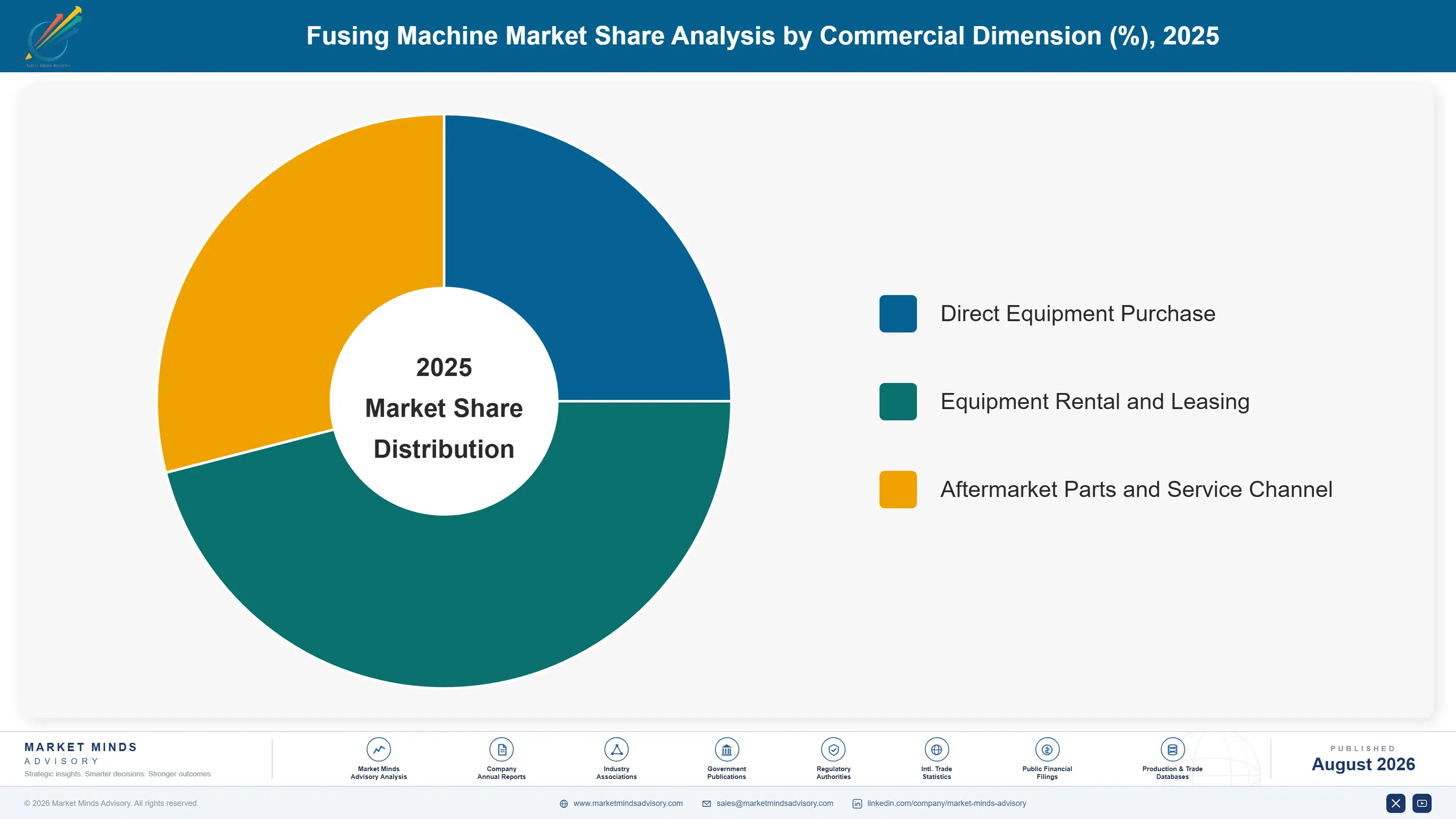 fusing-machine-market-market-share-analysis-1787301318574