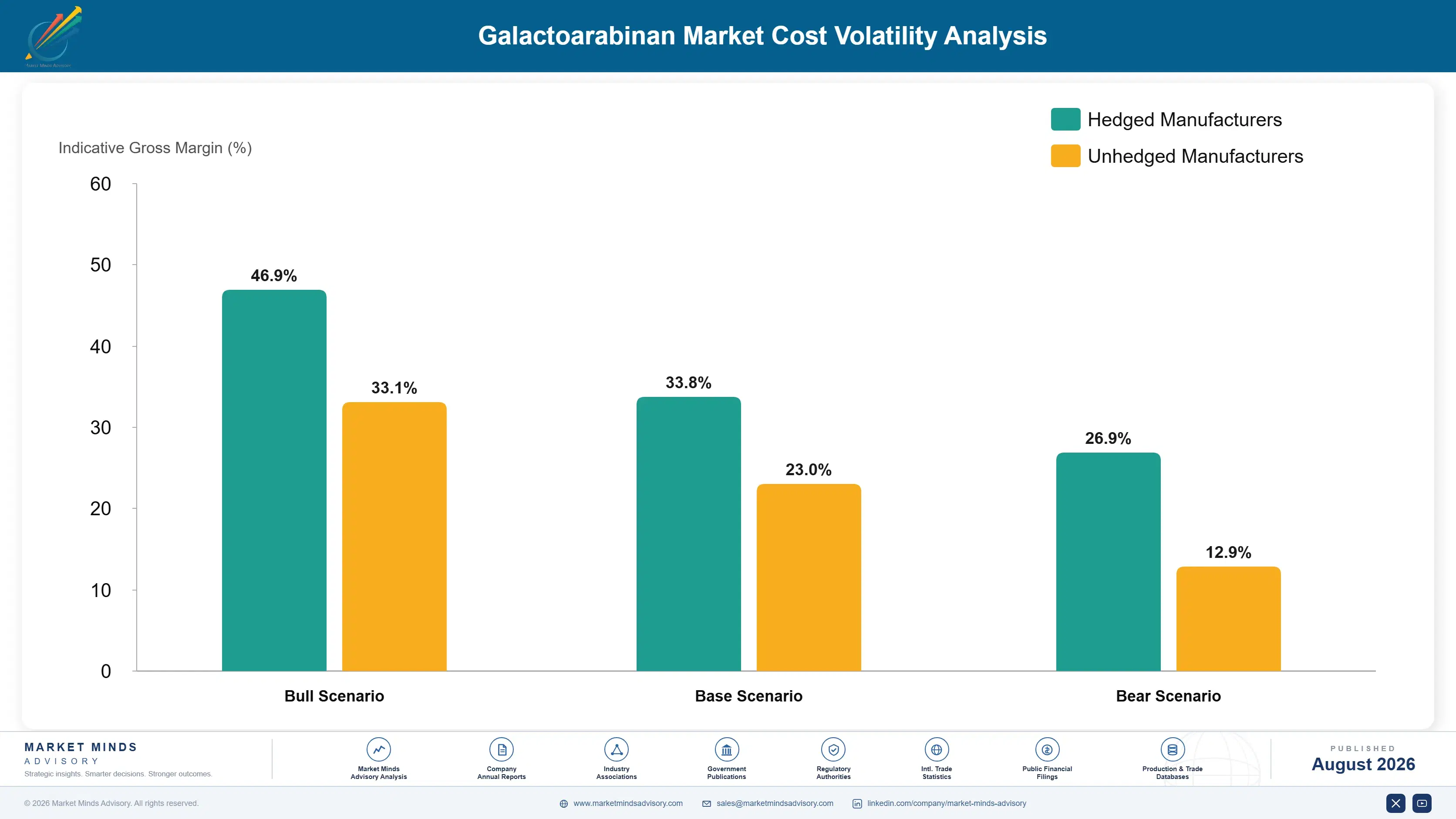 galactoarabinan-market-trends-cost-volatility-analysis-1787551484284