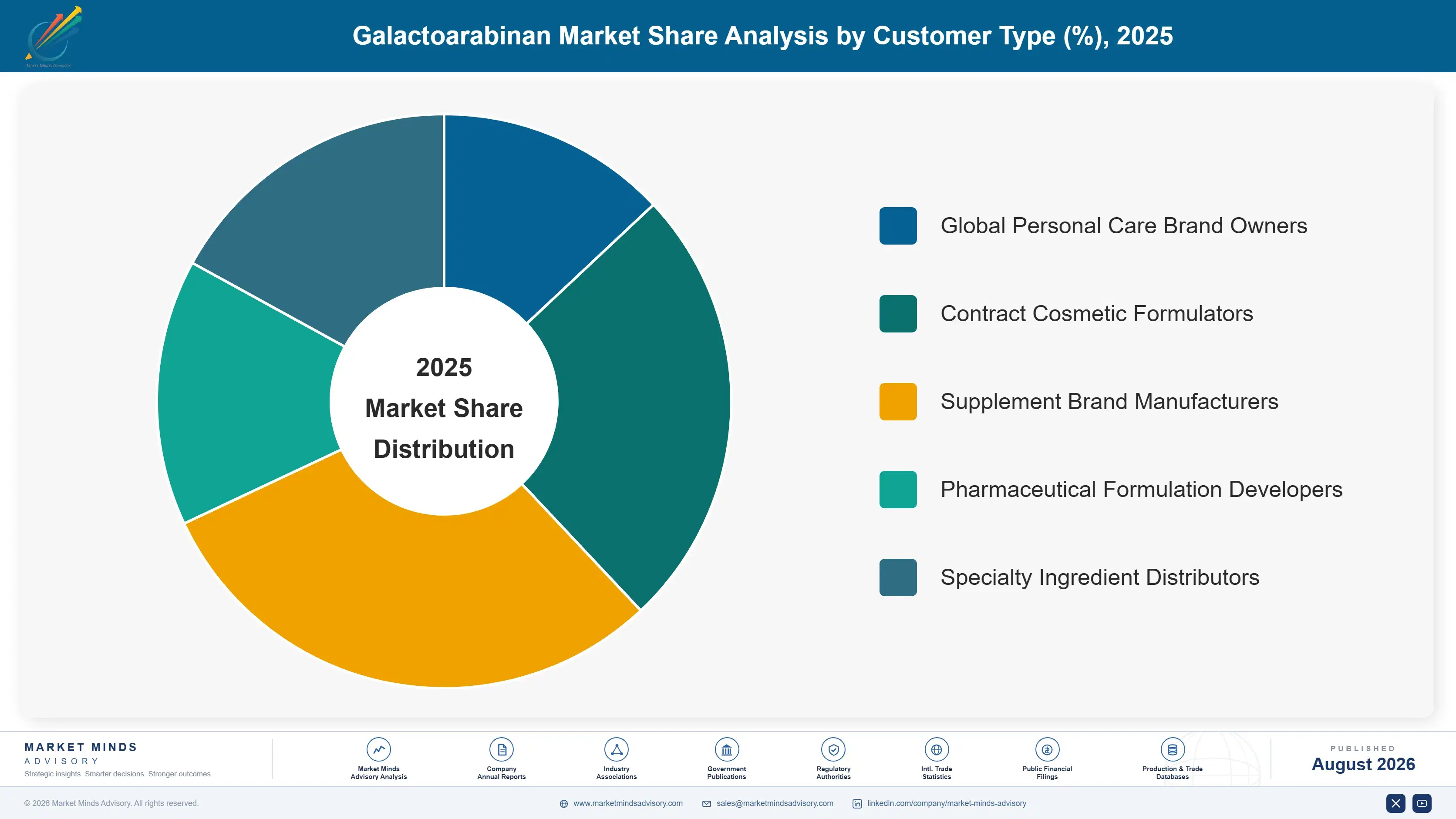 galactoarabinan-market-trends-market-share-analysis-1787551483057