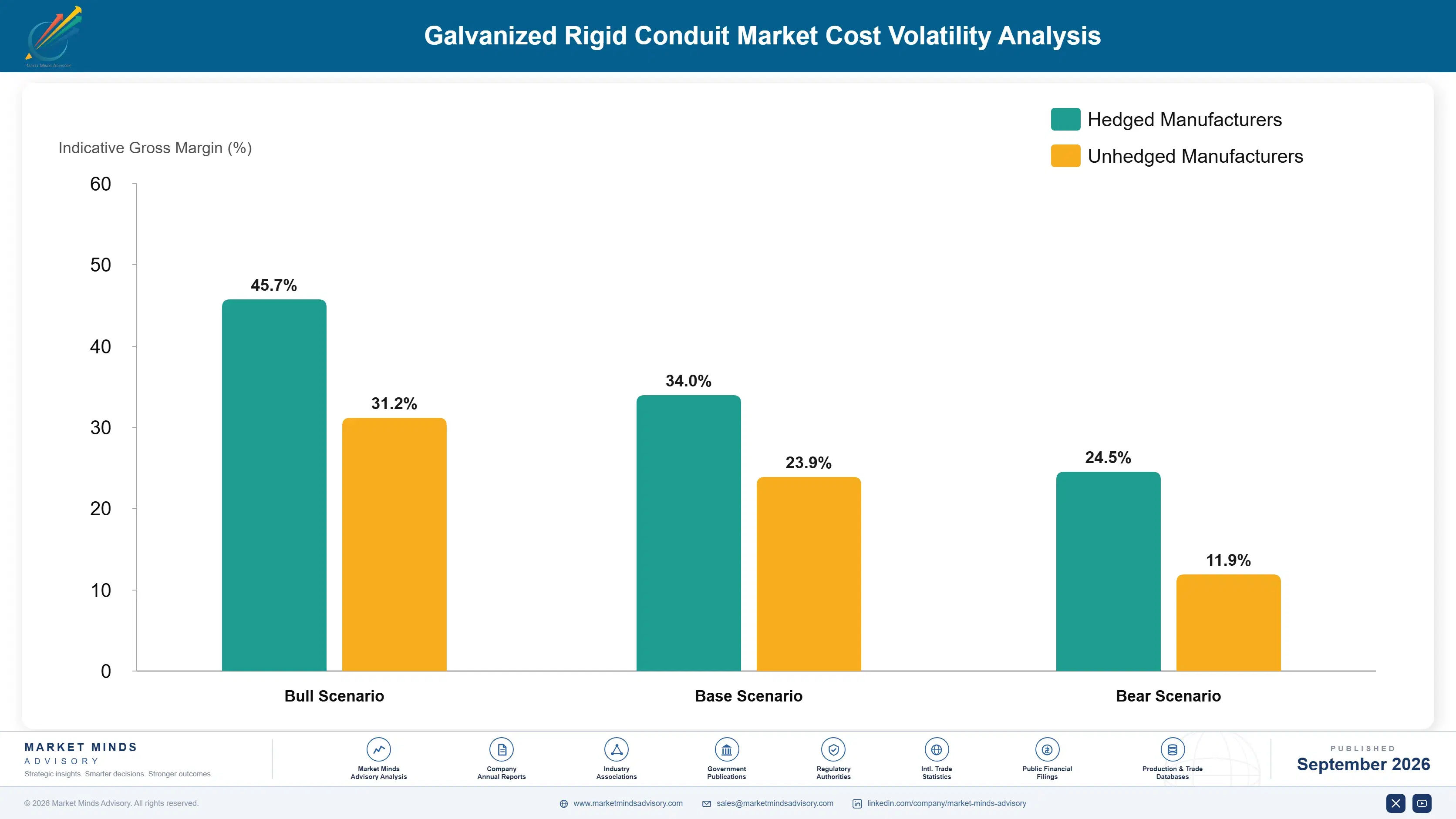galvanized-rigid-conduit-market-cost-volatility-analysis-1788412895272