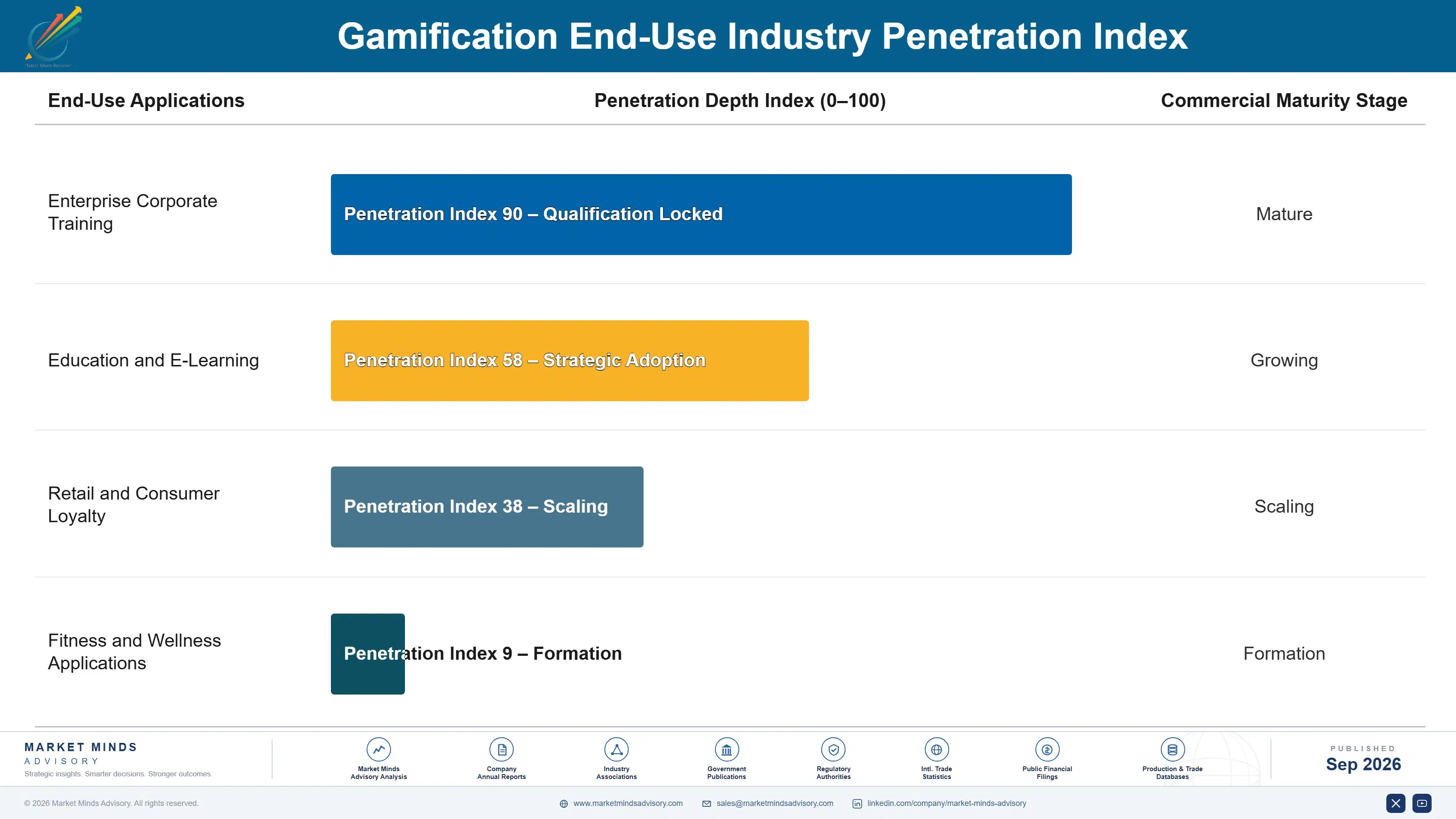 gamification-market-end-use-penetration-index-1788414503230