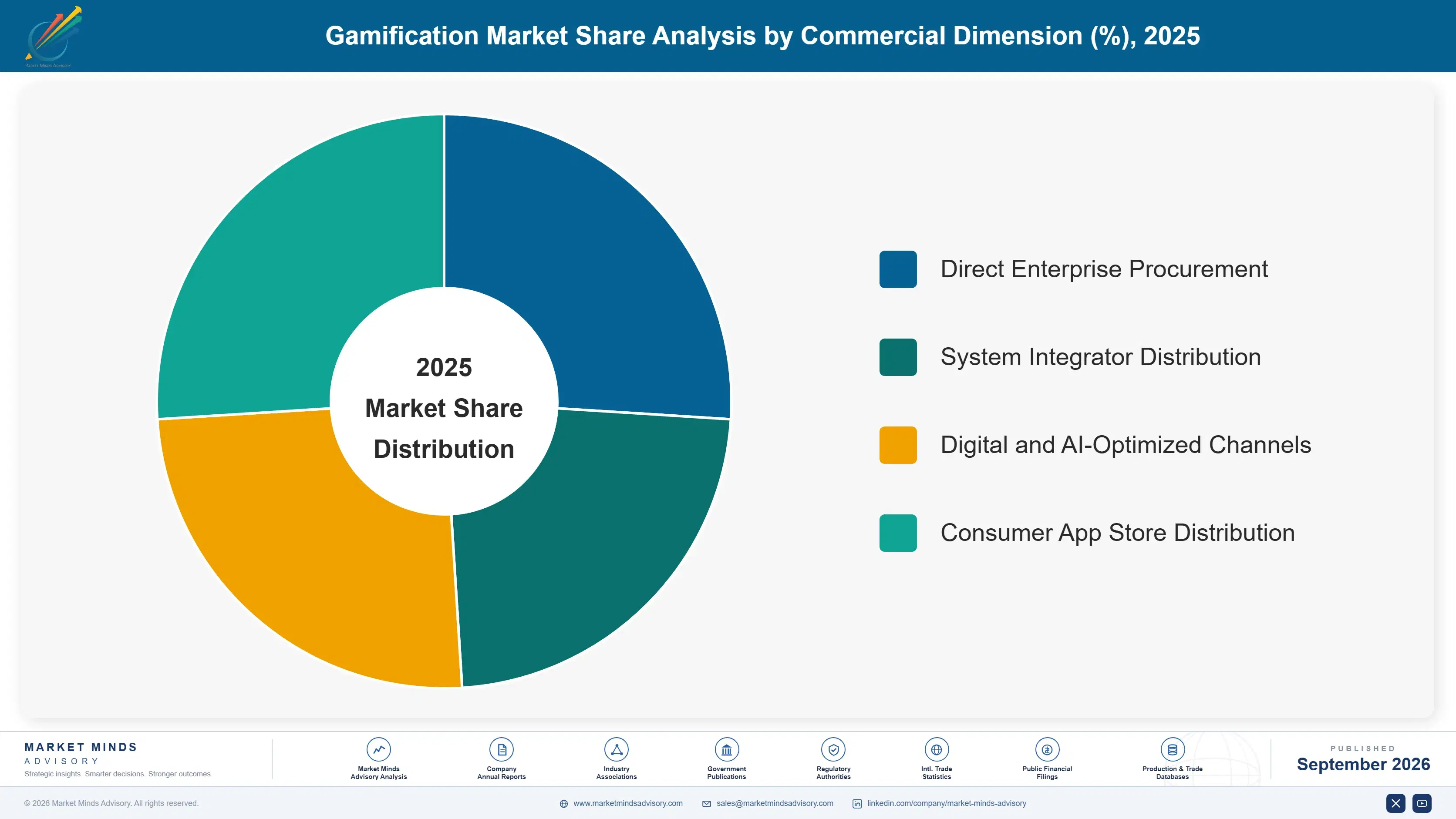 gamification-market-market-share-analysis-1788414501024