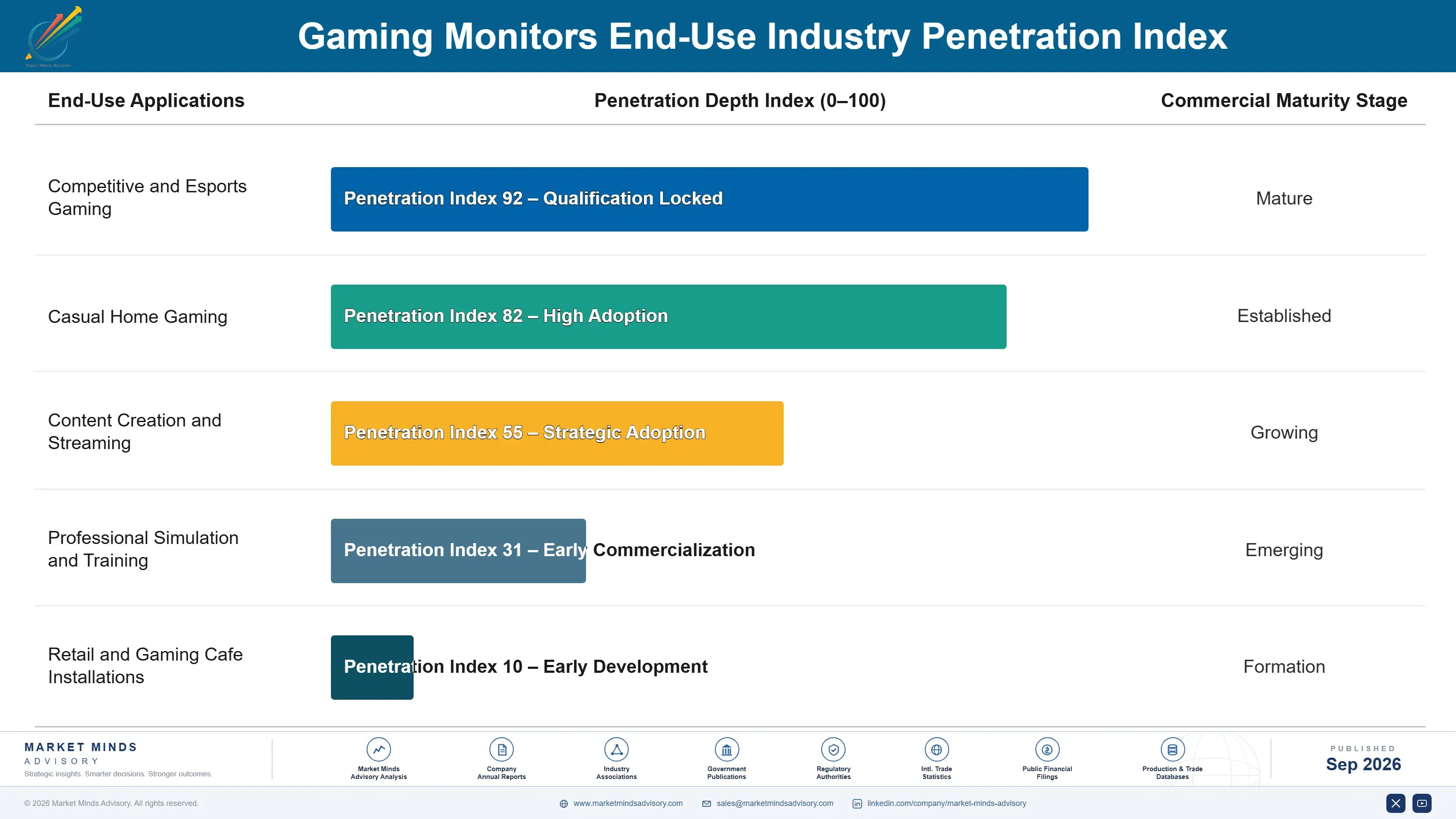 gaming-monitors-market-end-use-penetration-index-1788415642630
