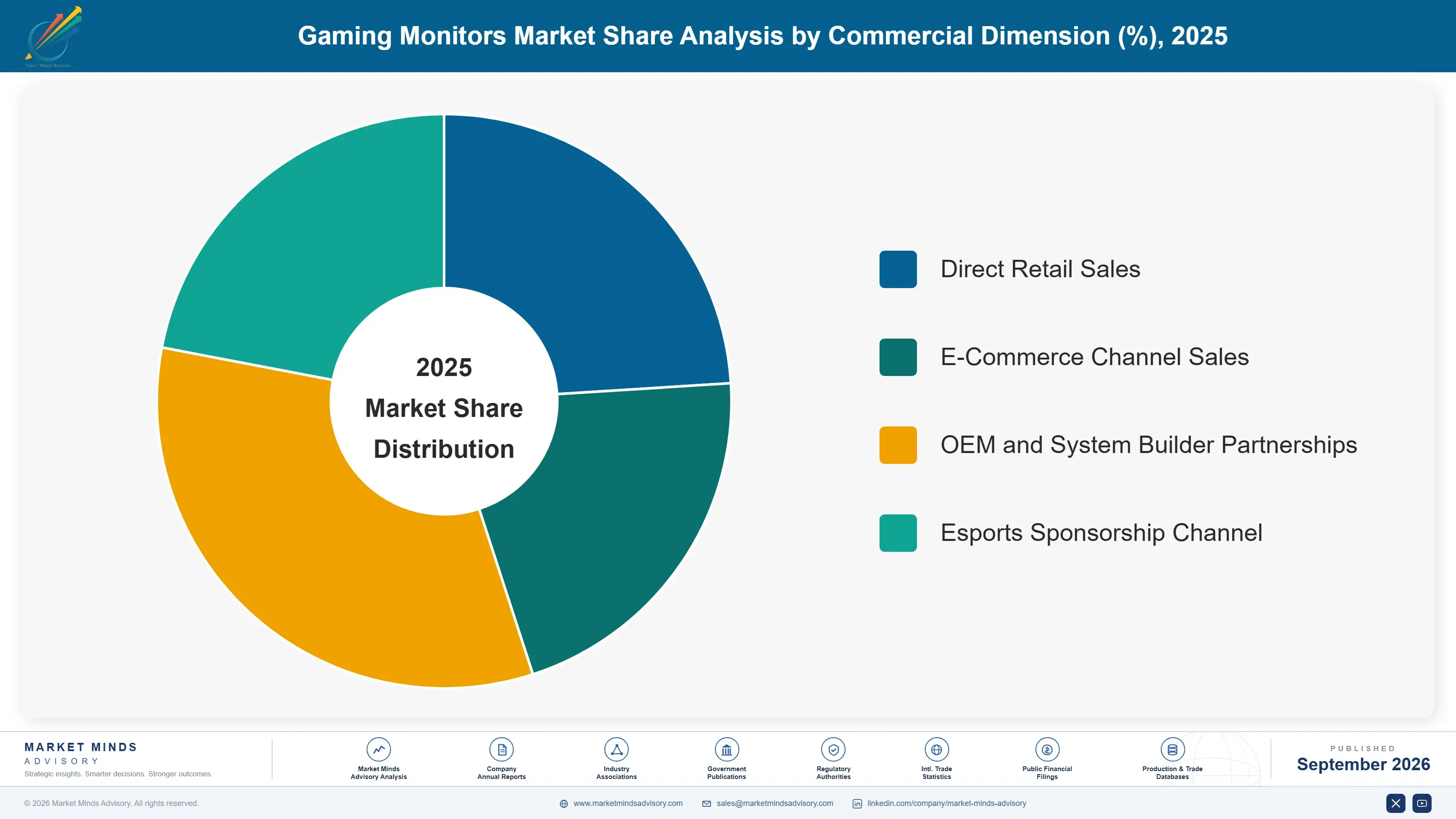 gaming-monitors-market-market-share-analysis-1788415640390