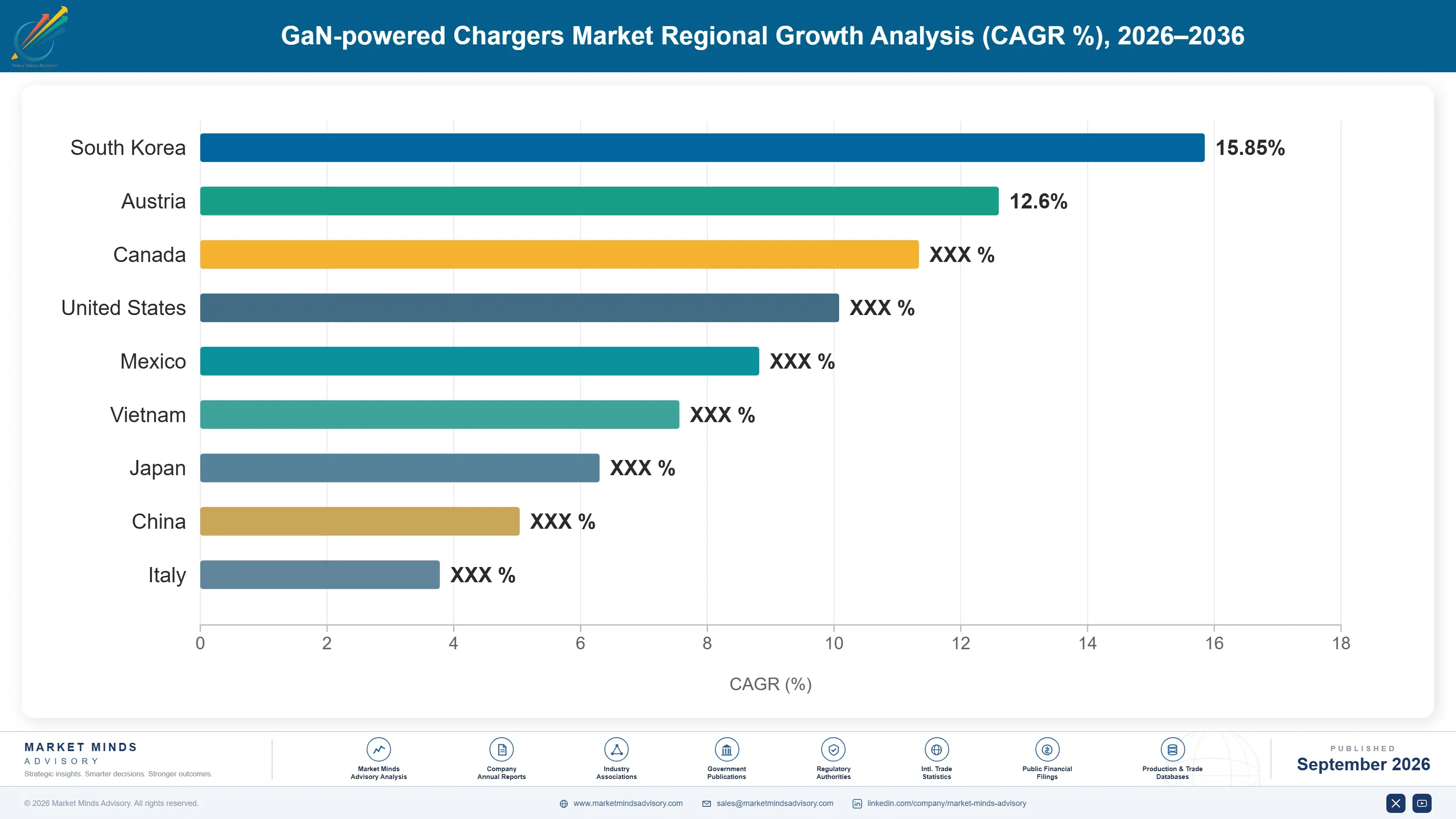 gan-powered-chargers-market-country-cagr-analysis-1789999962534