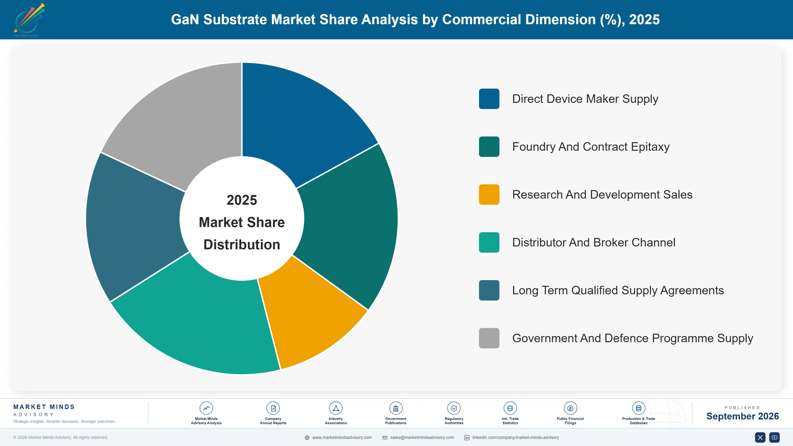 gan-substrate-market-market-share-analysis-1789986981376