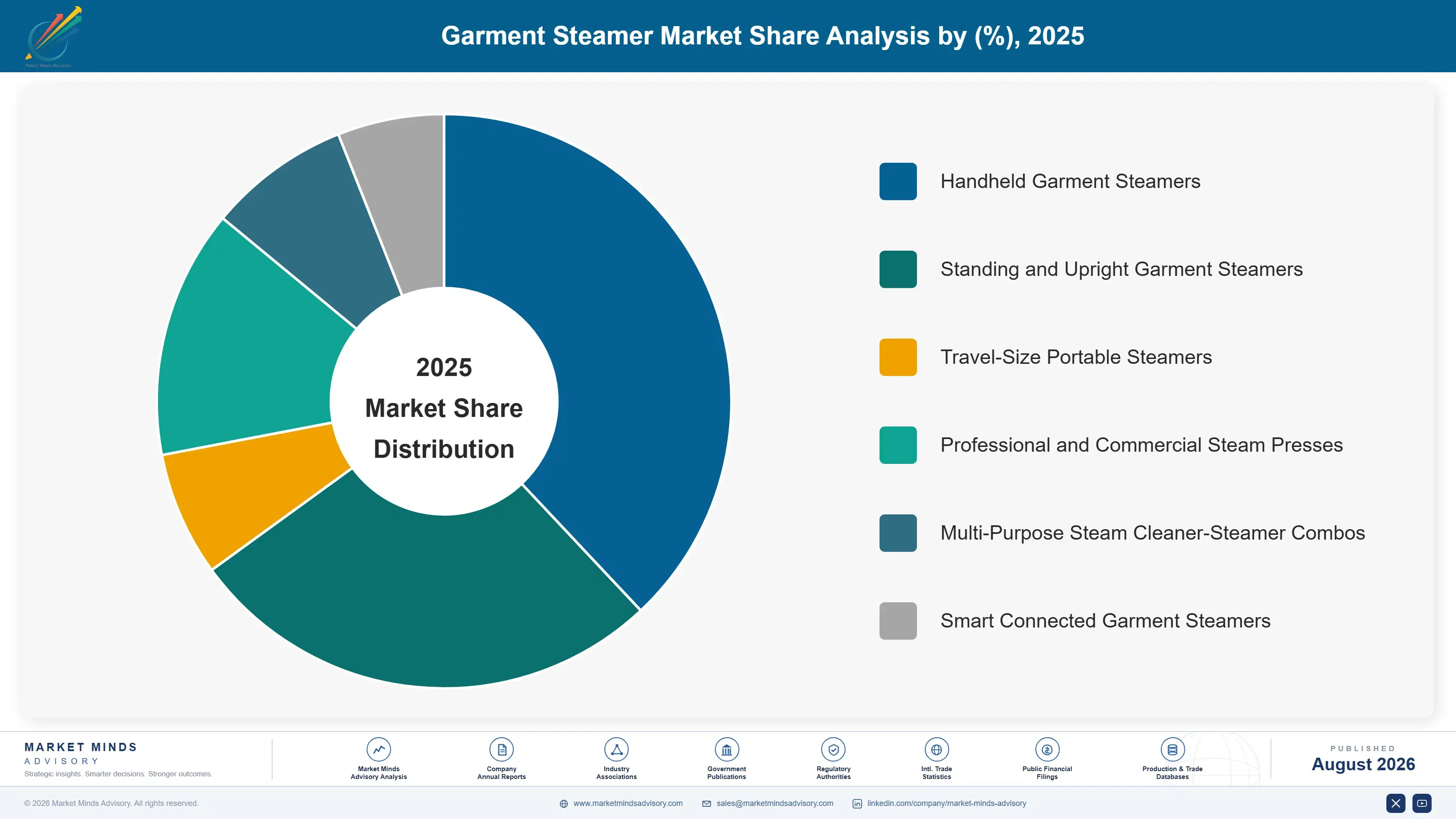 garment-steamer-market-market-share-analysis-1788164810917