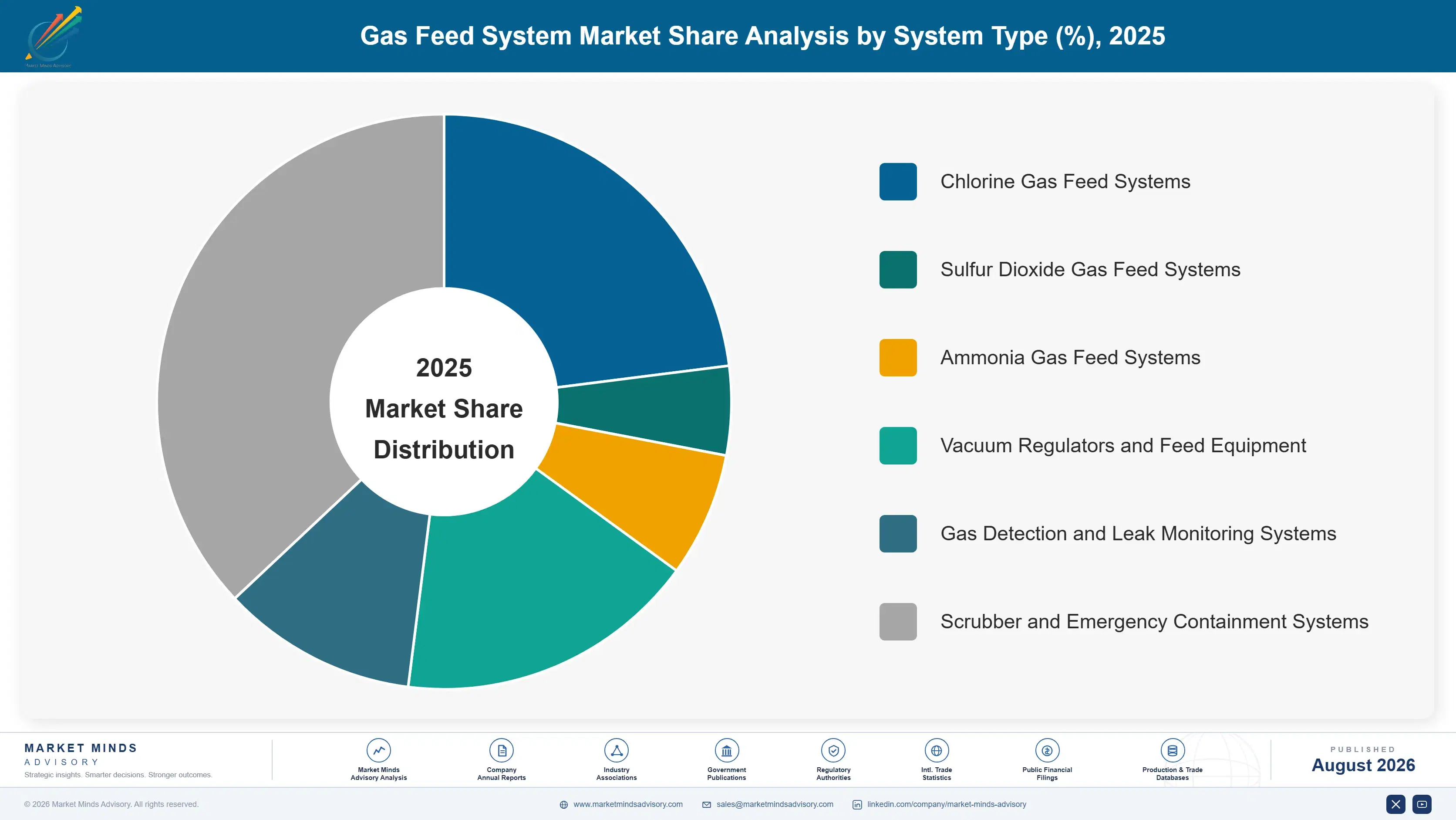 gas-feed-system-market-market-share-analysis-1787300780476