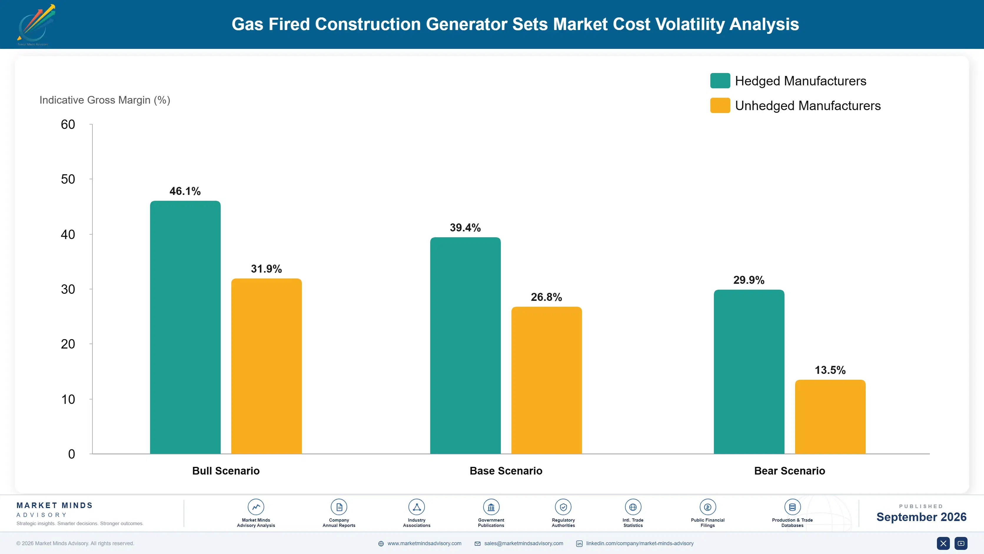 gas-fired-construction-generator-sets-market-cost-volatility-analysis-1788412687035