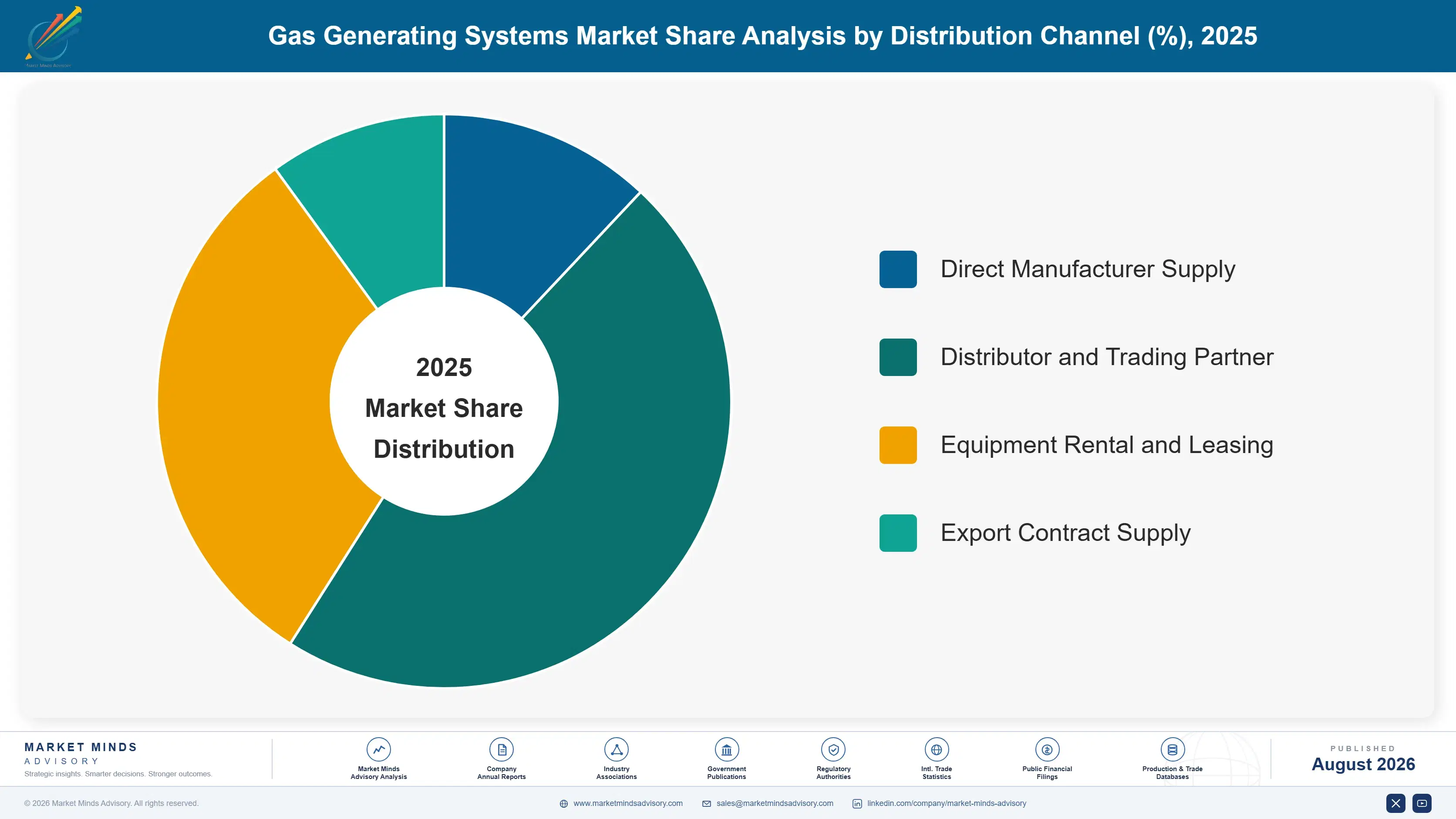 gas-generating-systems-market-market-share-analysis-1787551786803
