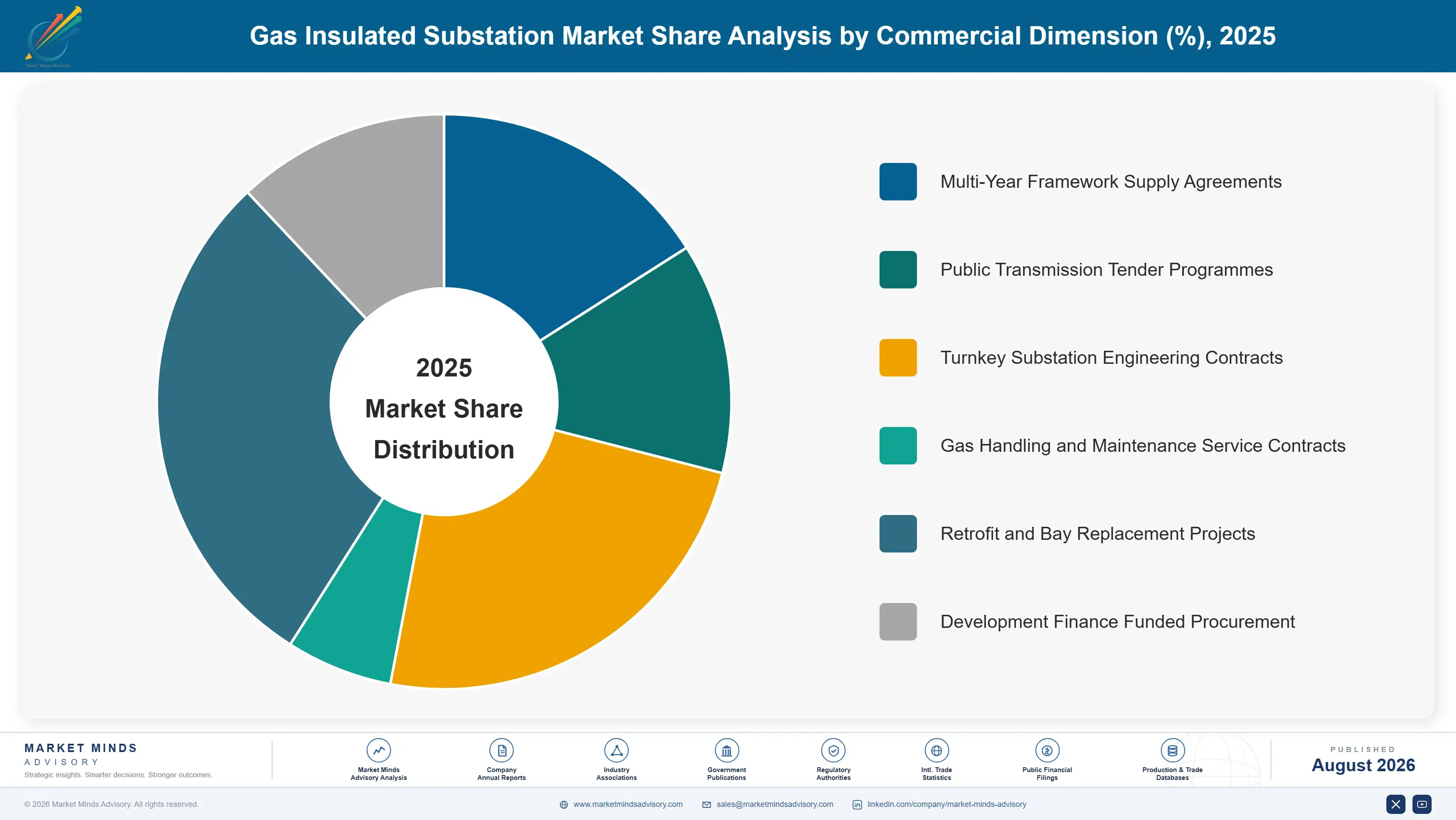 gas-insulated-substation-market-market-share-analysis-1787303458378