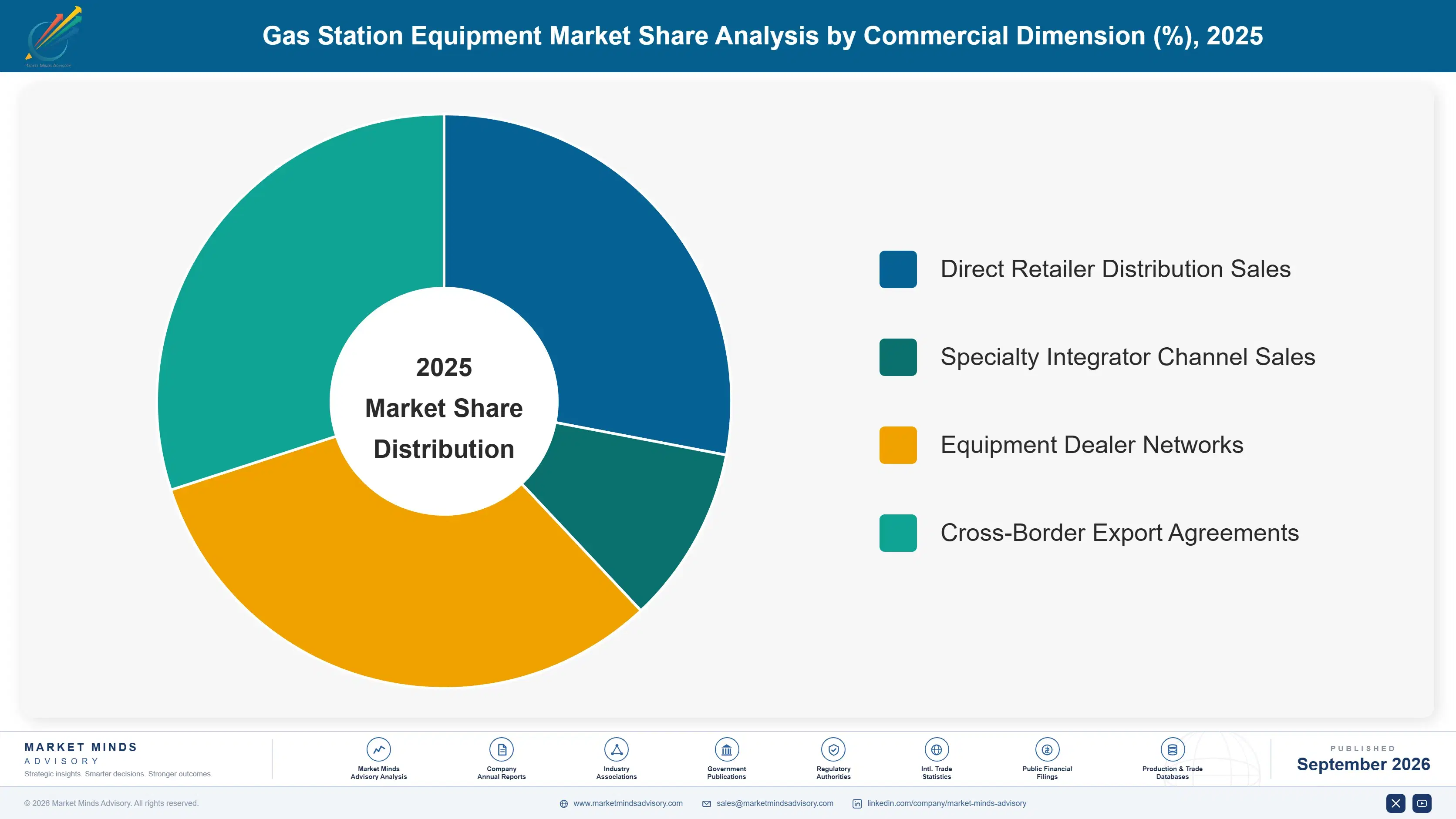 gas-station-equipment-market-market-share-analysis-1788256866074