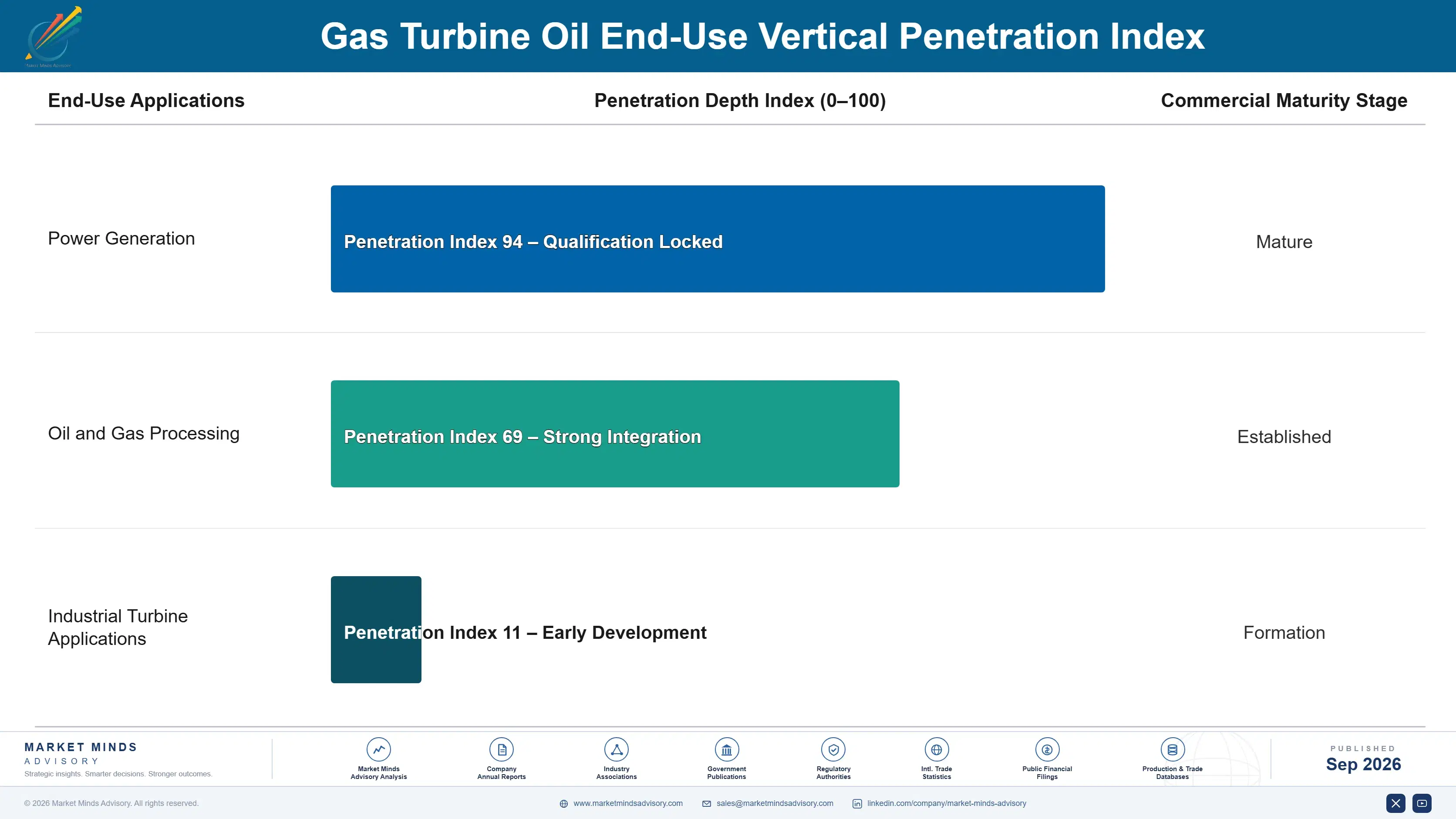 gas-turbine-oil-market-end-use-penetration-index-1788411772032