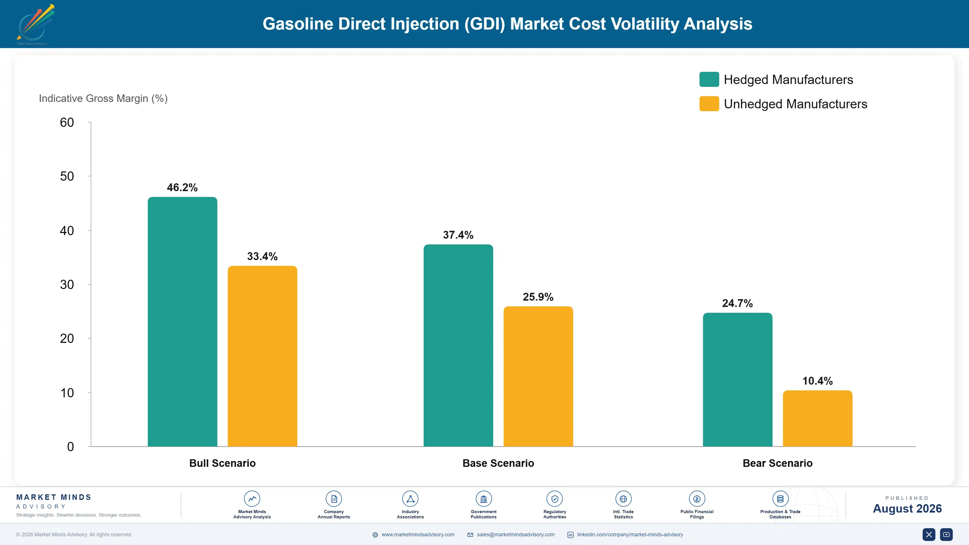gasoline-direct-injection-gdi-market-cost-volatility-analysis-1787317855327